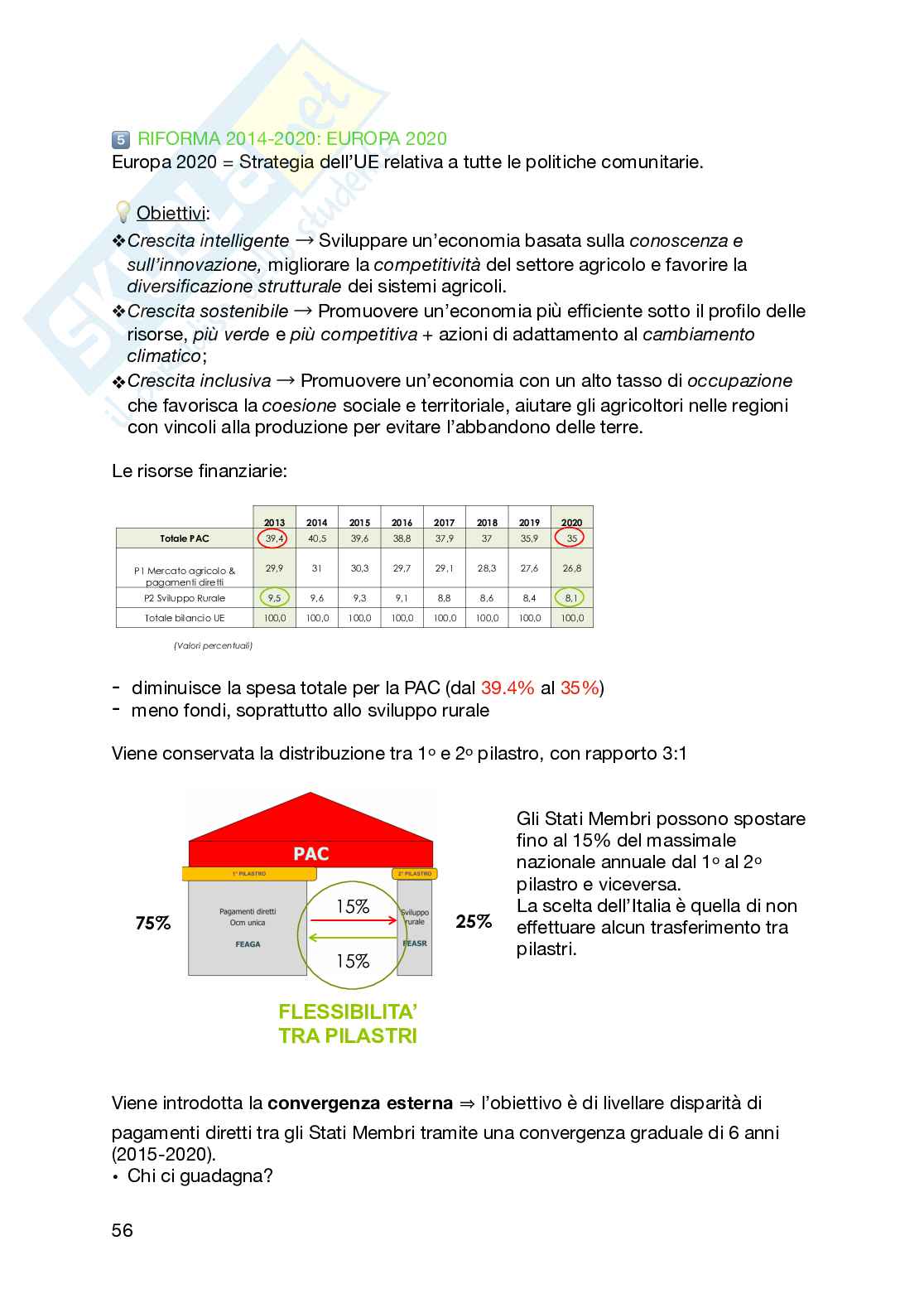 Economia e politica agraria  Pag. 56
