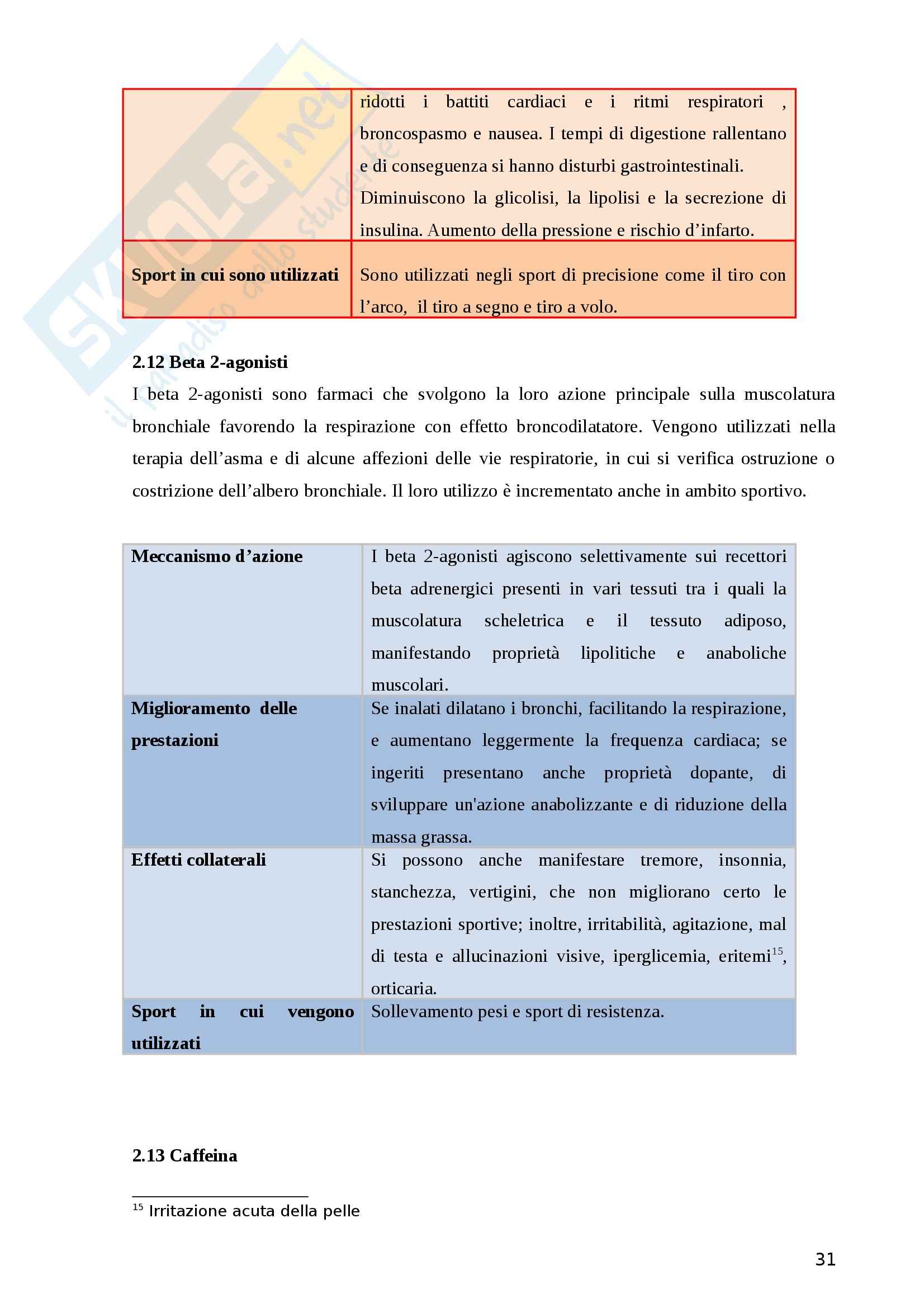 Tesi - Il doping: illusione del podio, analisi dei canali comunicativi efficaci Pag. 31