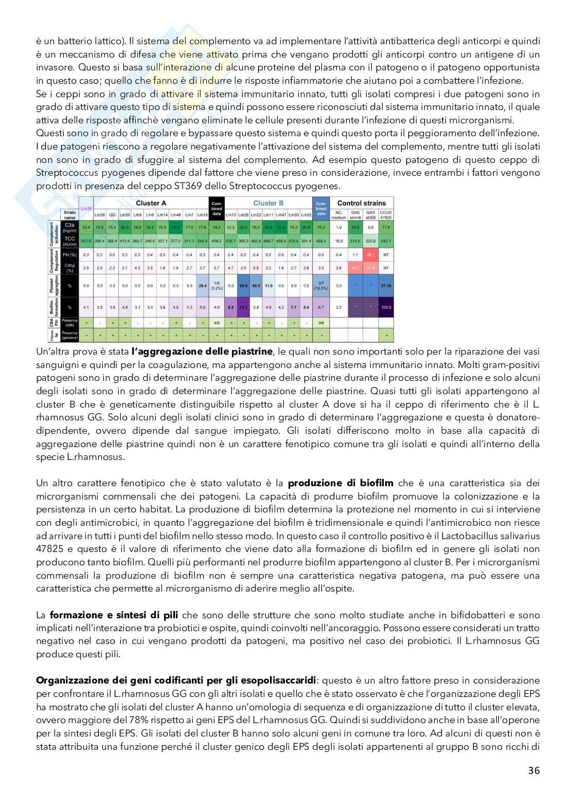 Colture microbiche per l'industria alimentare Pag. 36