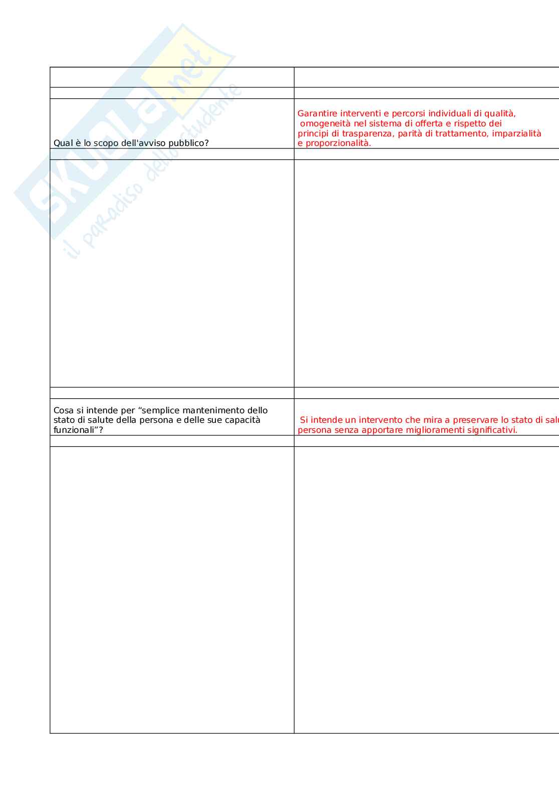 Progetti di cura e di vita nella comunità: il budget di salute (IV edizione) Pag. 11