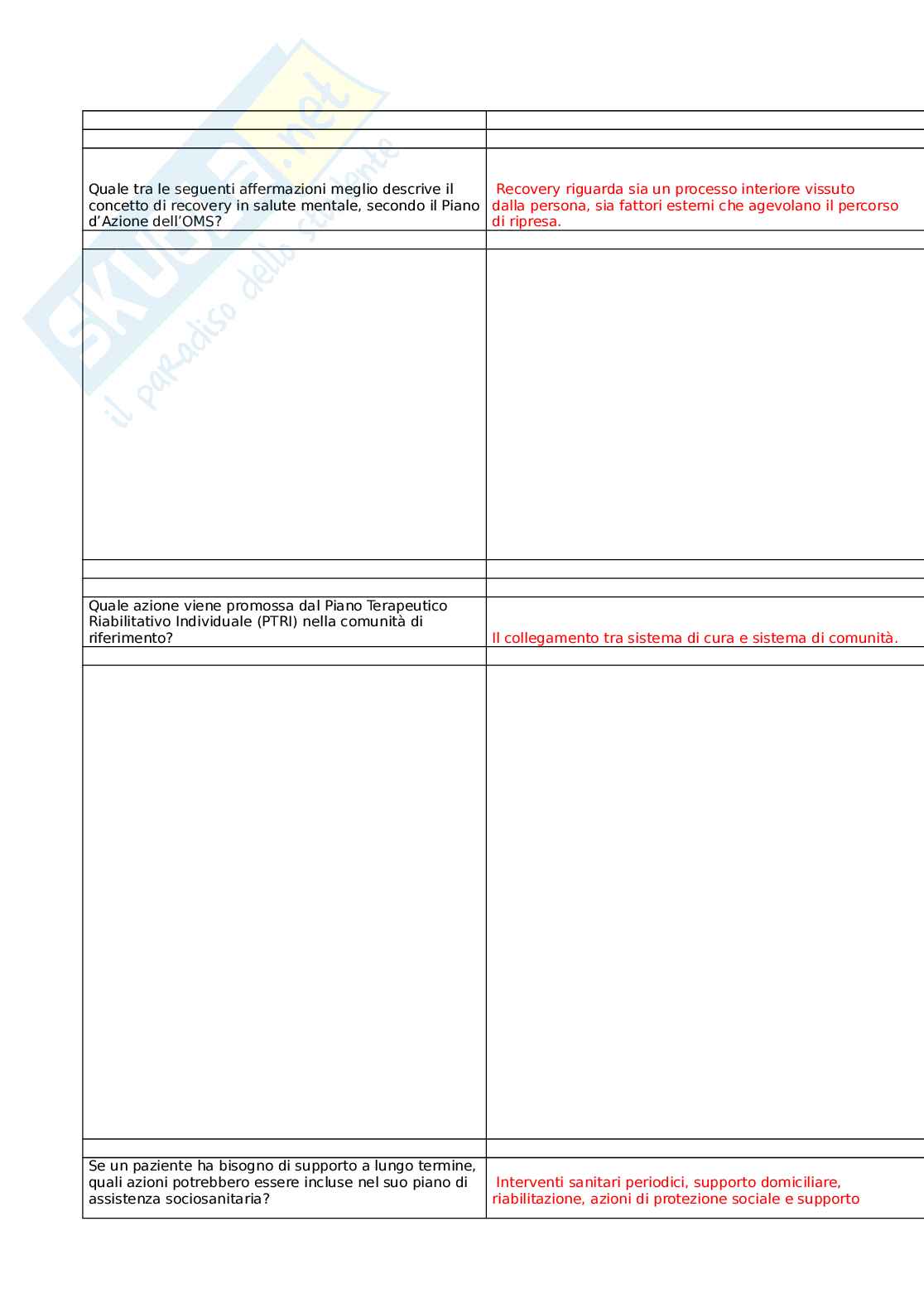 Progetti di cura e di vita nella comunità: il budget di salute (IV edizione) Pag. 81