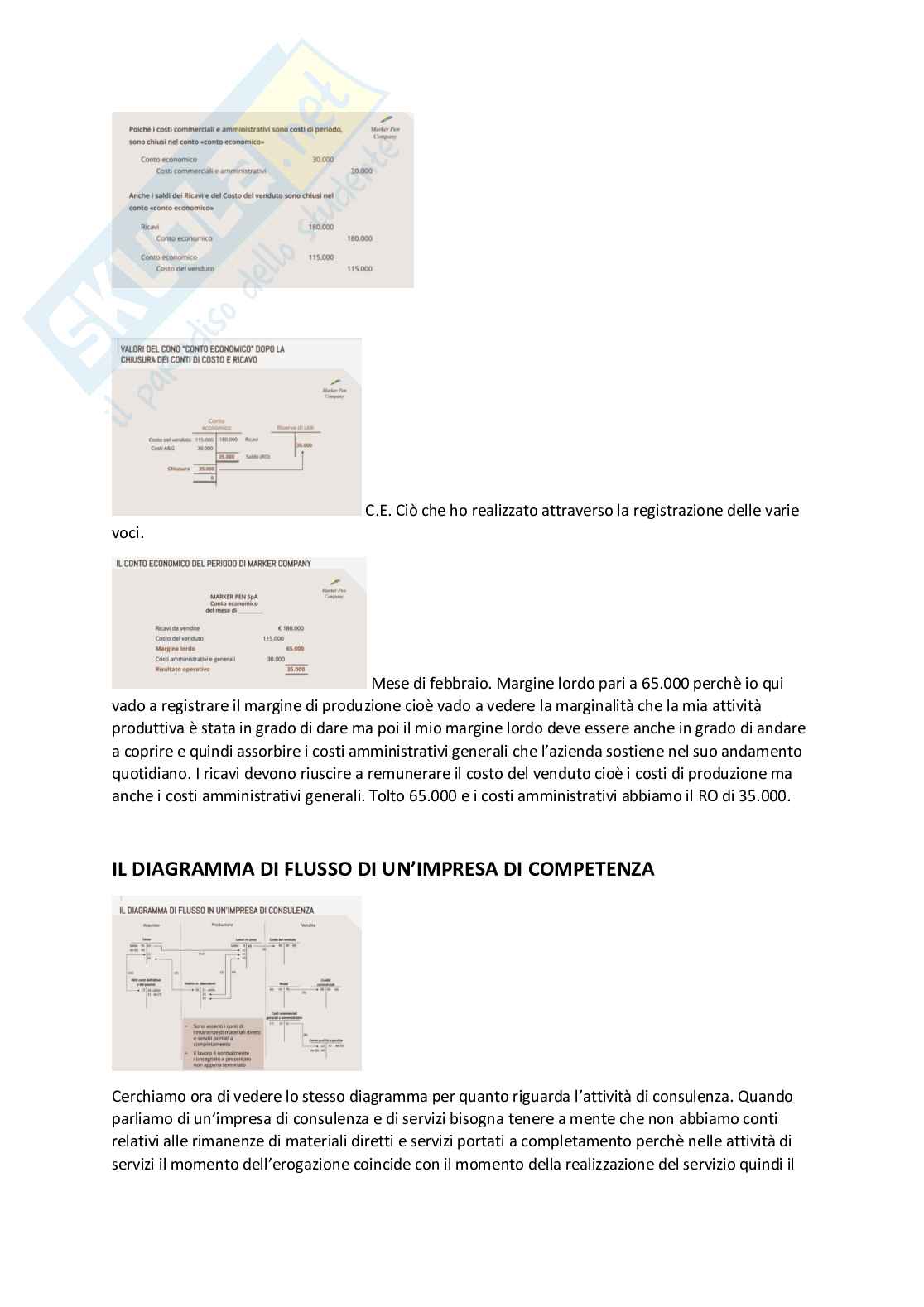 Programmazione e controllo - Appunti Pag. 16