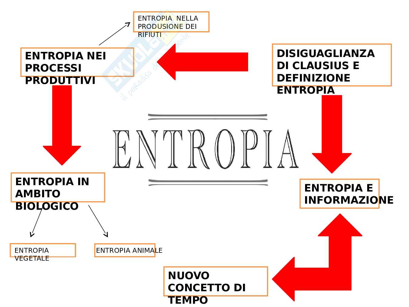 Entropia Generale Pag. 1