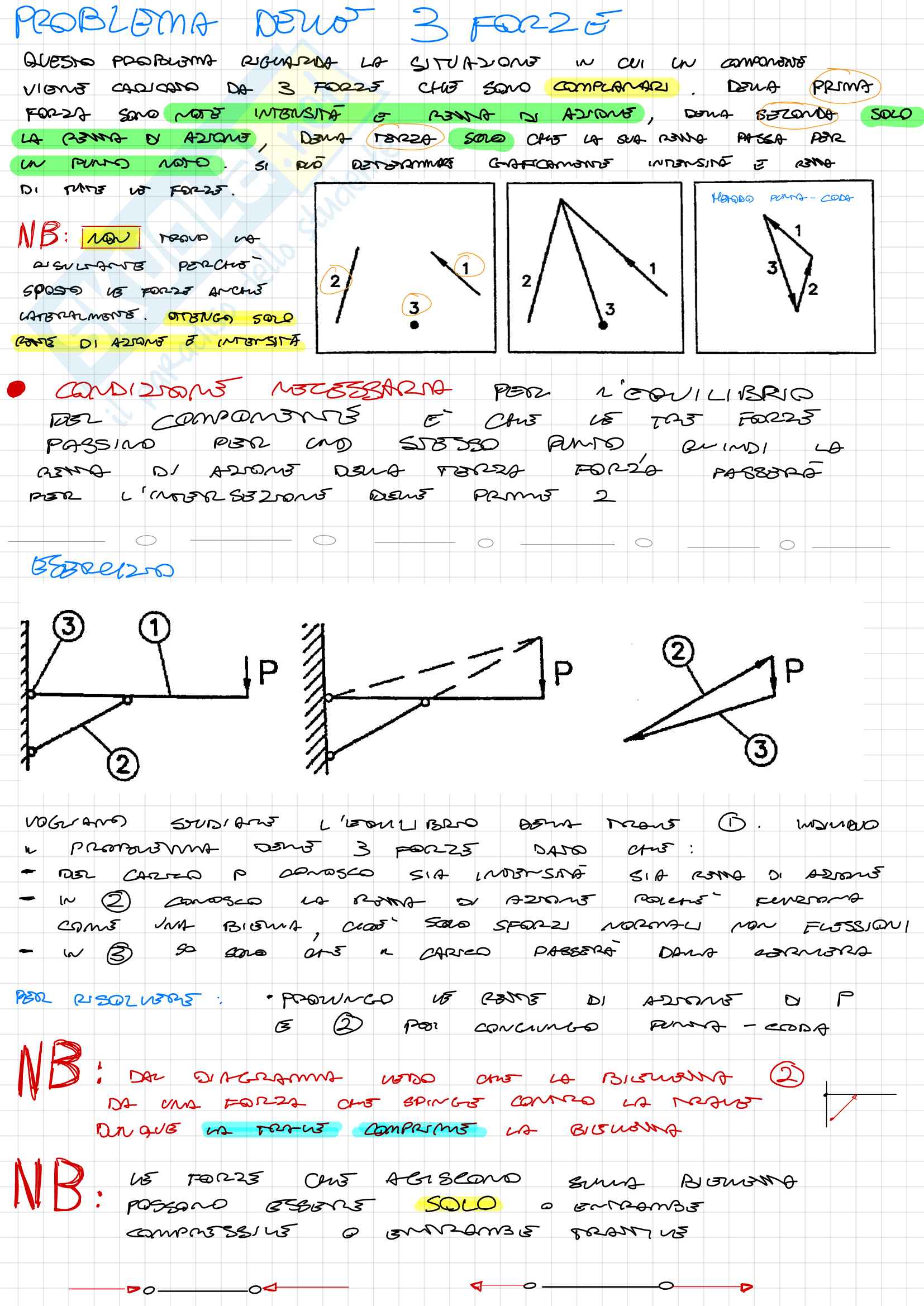 Fondamenti di costruzione di macchine (scienza delle costruzioni) Pag. 6
