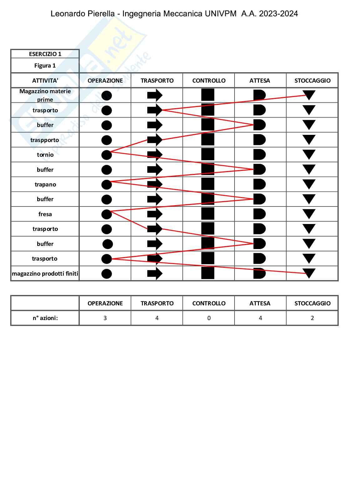Esercitazioni Impianti meccanici Pag. 21