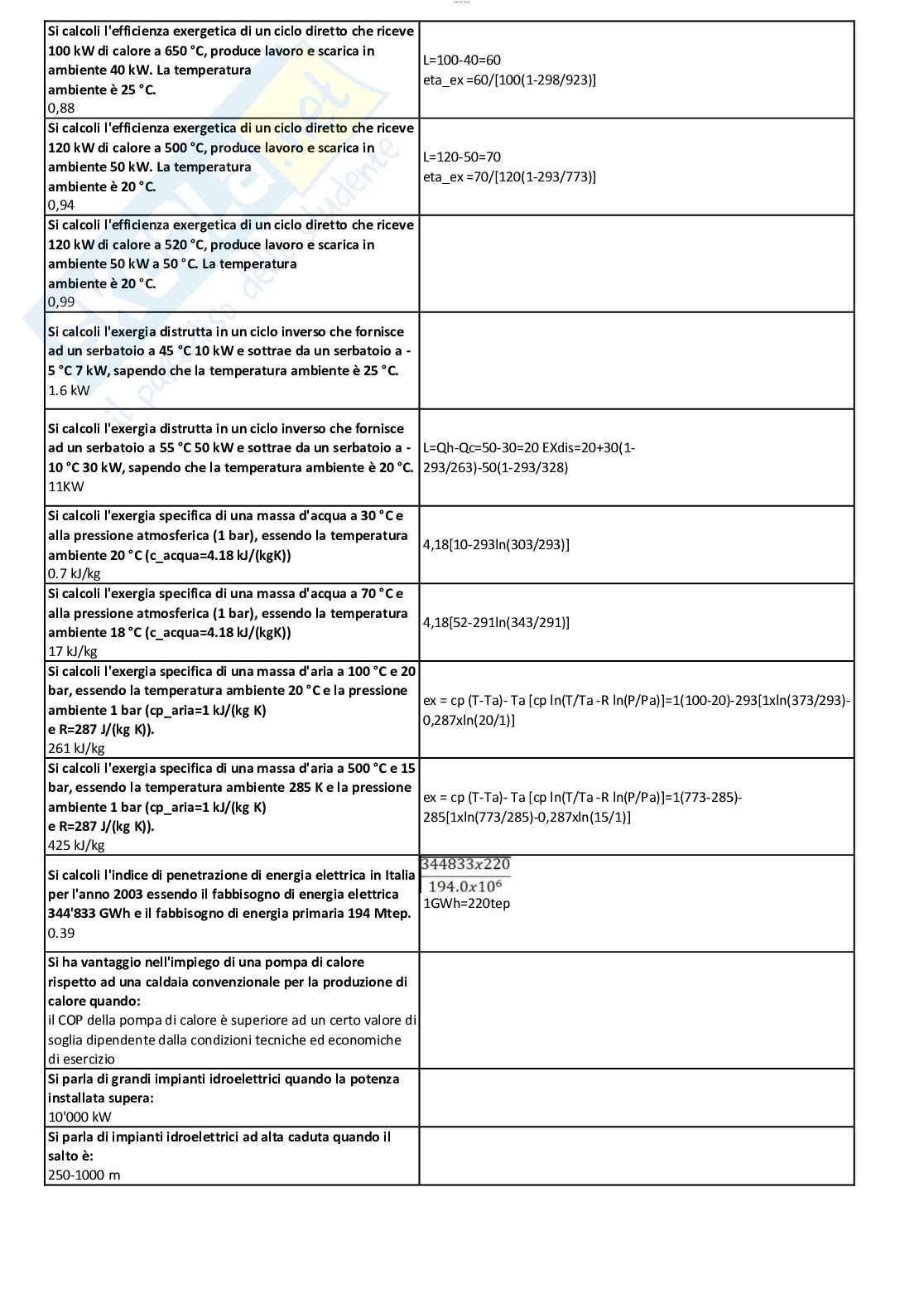 Risposte domande chiuse in ordine alfabetico di Energetica aggiornate al 2023 Pag. 16