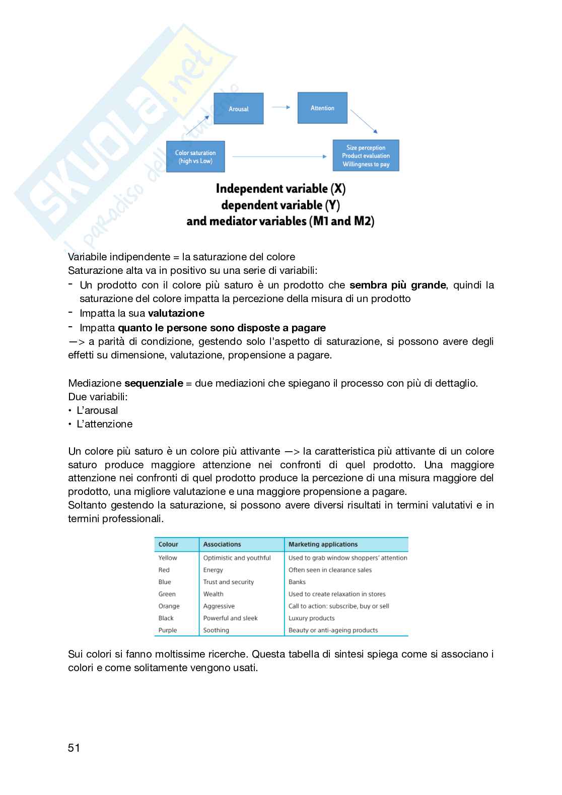 Riassunto esame Analisi del comportamento d'acquisto, Prof. Romani Simona, libro consigliato  Qualitative consumer and marketing research, Belk, Fischer, Kozinets Pag. 51