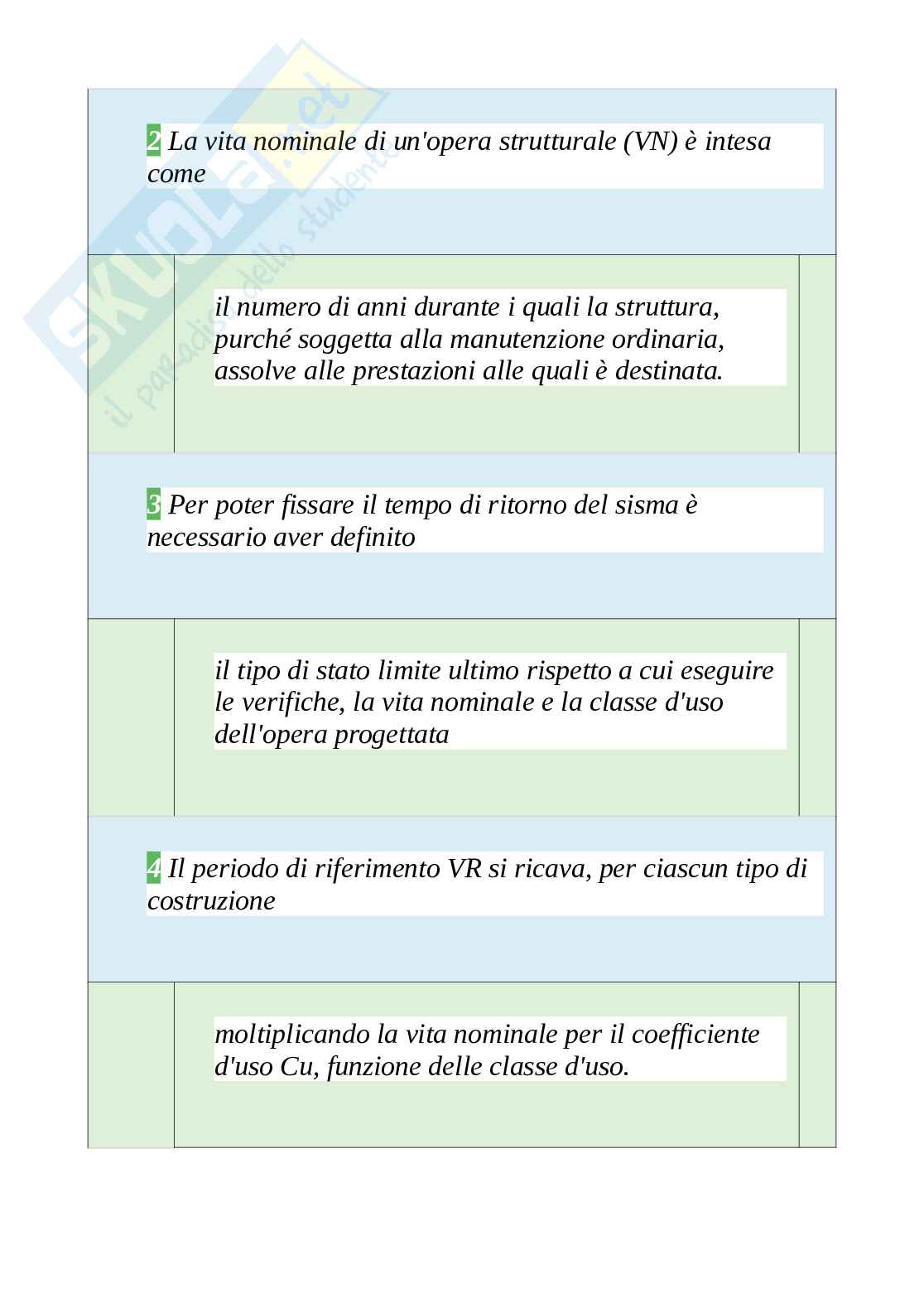 Tutte le 420 domande e risposte esame di Sicurezza delle fondazioni in zona sismica - 78 Pagine - Anno Accademico 2024 Pag. 11
