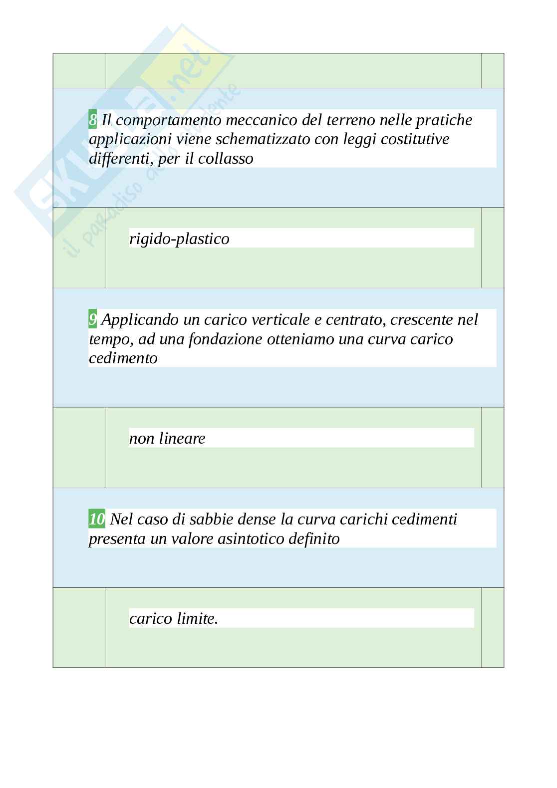 Tutte le 420 domande e risposte esame di Sicurezza delle fondazioni in zona sismica - 78 Pagine - Anno Accademico 2024 Pag. 16