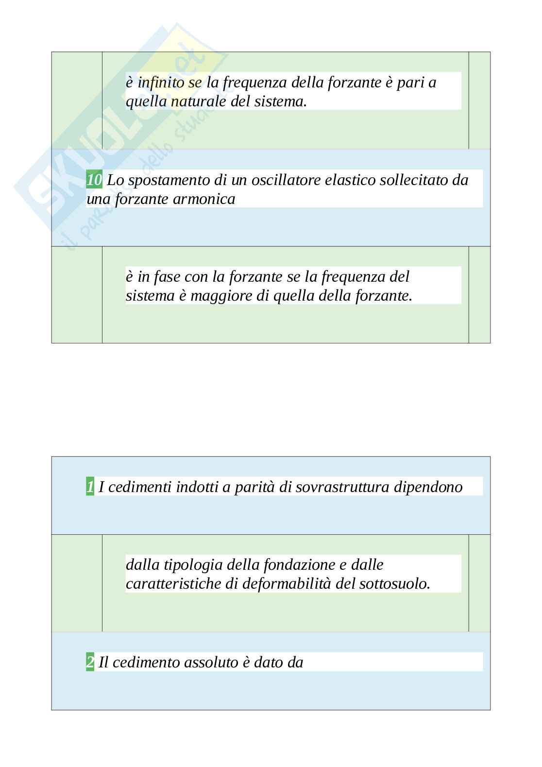 Tutte le 420 domande e risposte esame di Sicurezza delle fondazioni in zona sismica - 78 Pagine - Anno Accademico 2024 Pag. 81