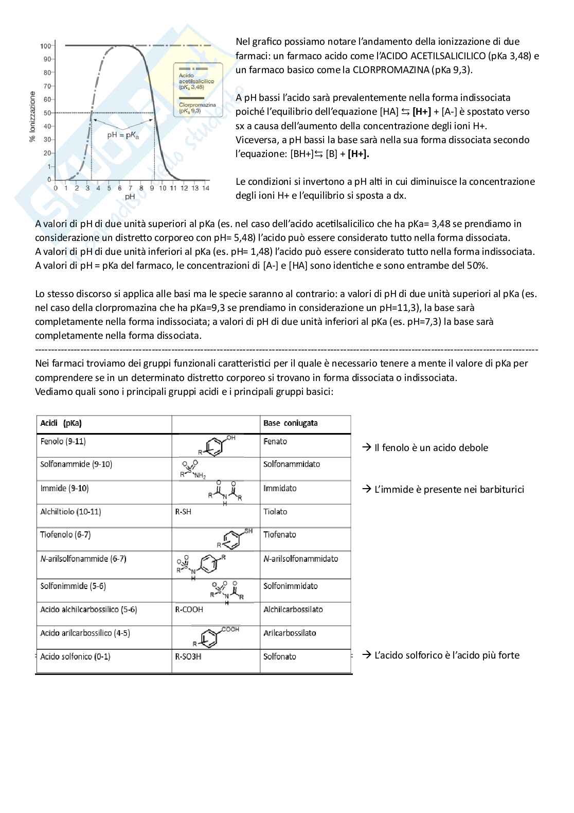 Chimica farmaceutica I Pag. 21