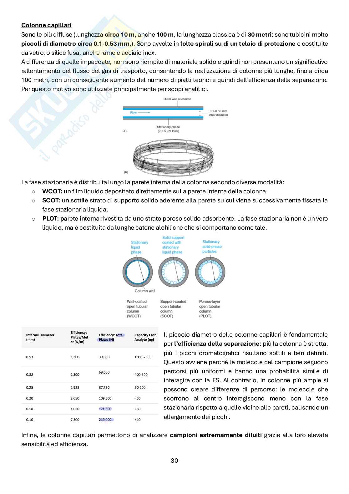 Analisi dei medicinali 3 Pag. 31