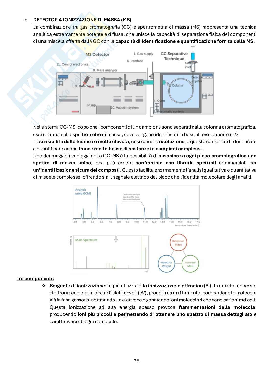 Analisi dei medicinali 3 Pag. 36