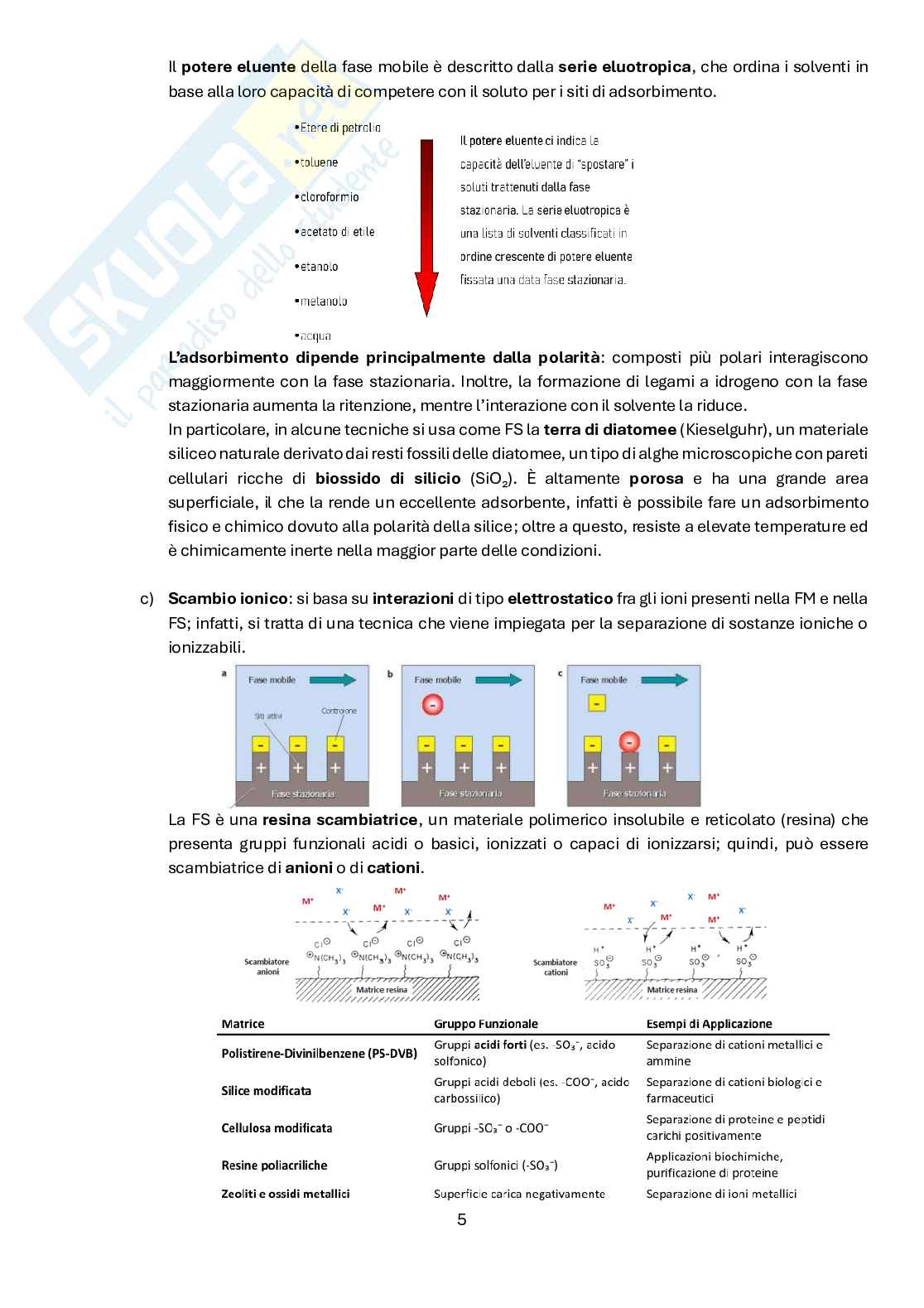 Analisi dei medicinali 3 Pag. 6