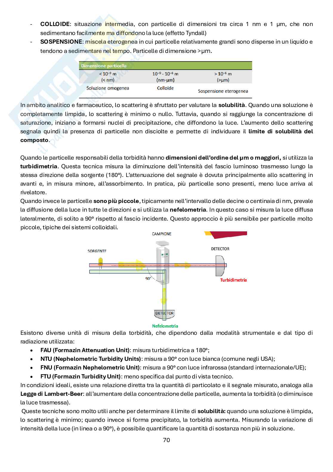 Analisi dei medicinali 3 Pag. 71