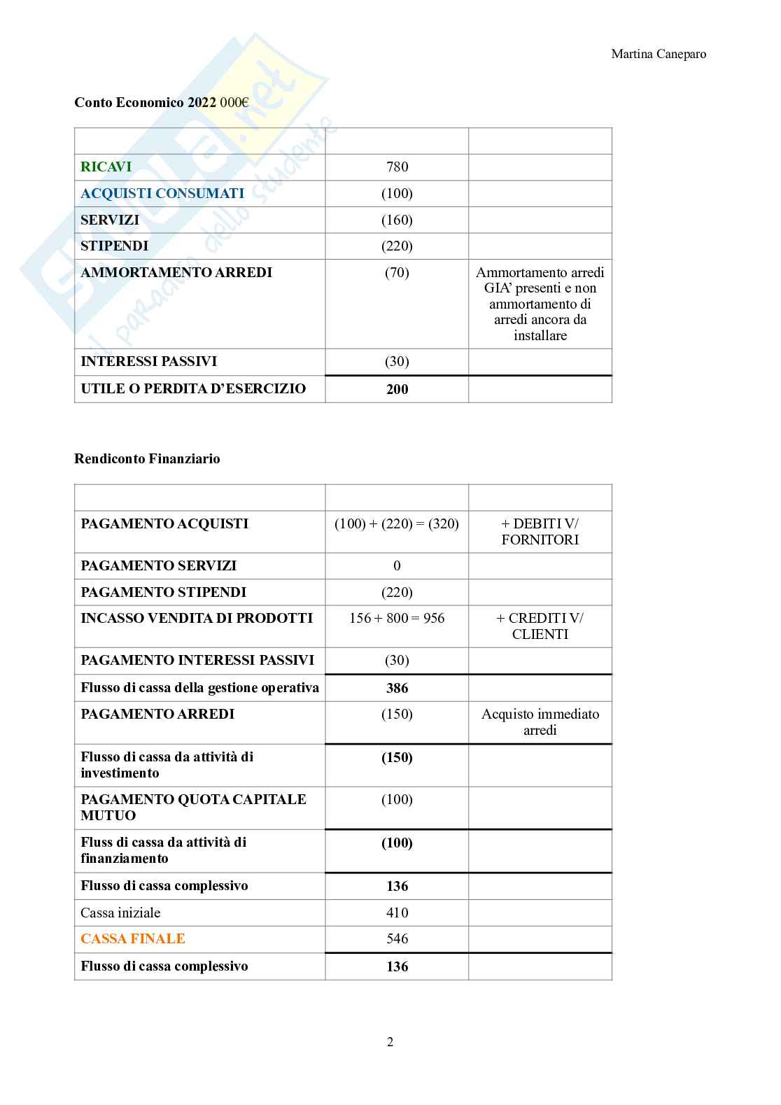 Ragioneria metodologica – Parte 4 – Tutte le esercitazioni del corso svolte Pag. 2