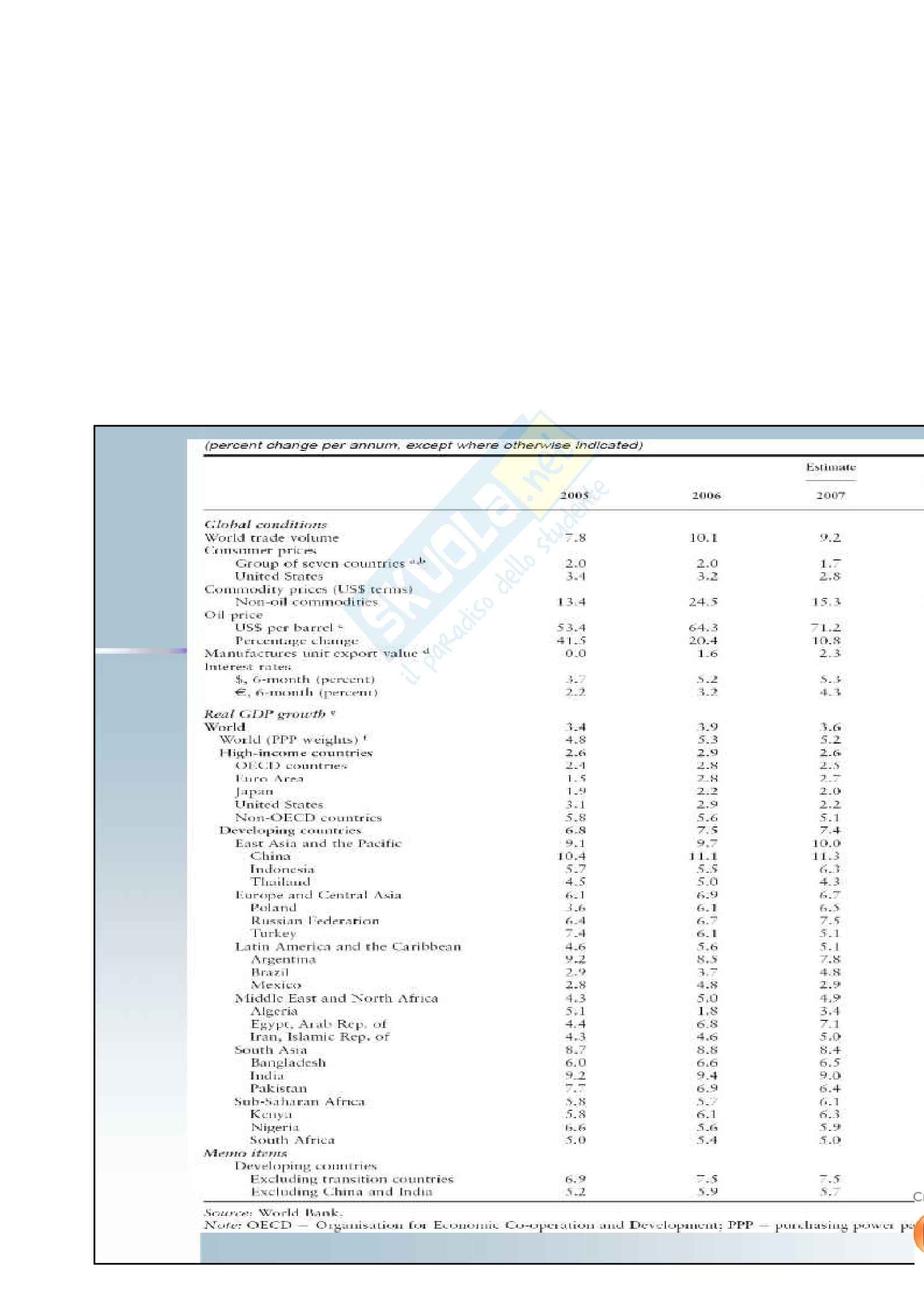 Economia internazionale - teoria del commercio internazionale Pag. 11