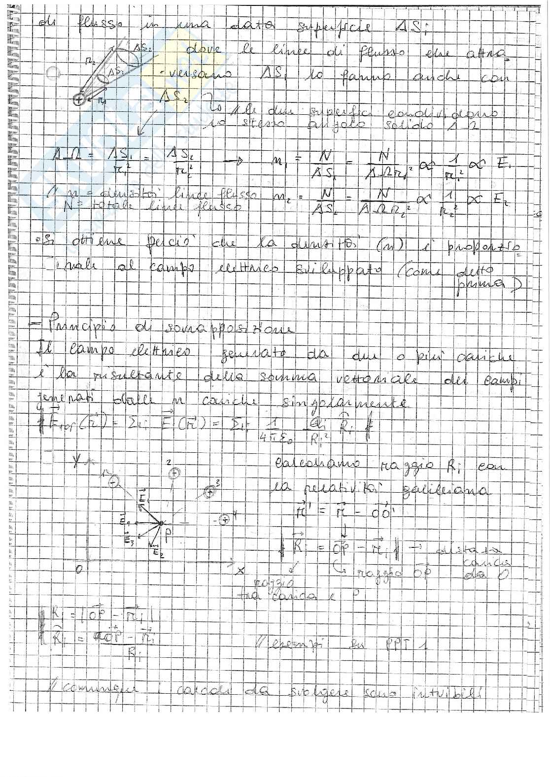 Il necessario per superare "Fisica Generale 2" - Appunti del prof. Massimo Della Pietra Pag. 6