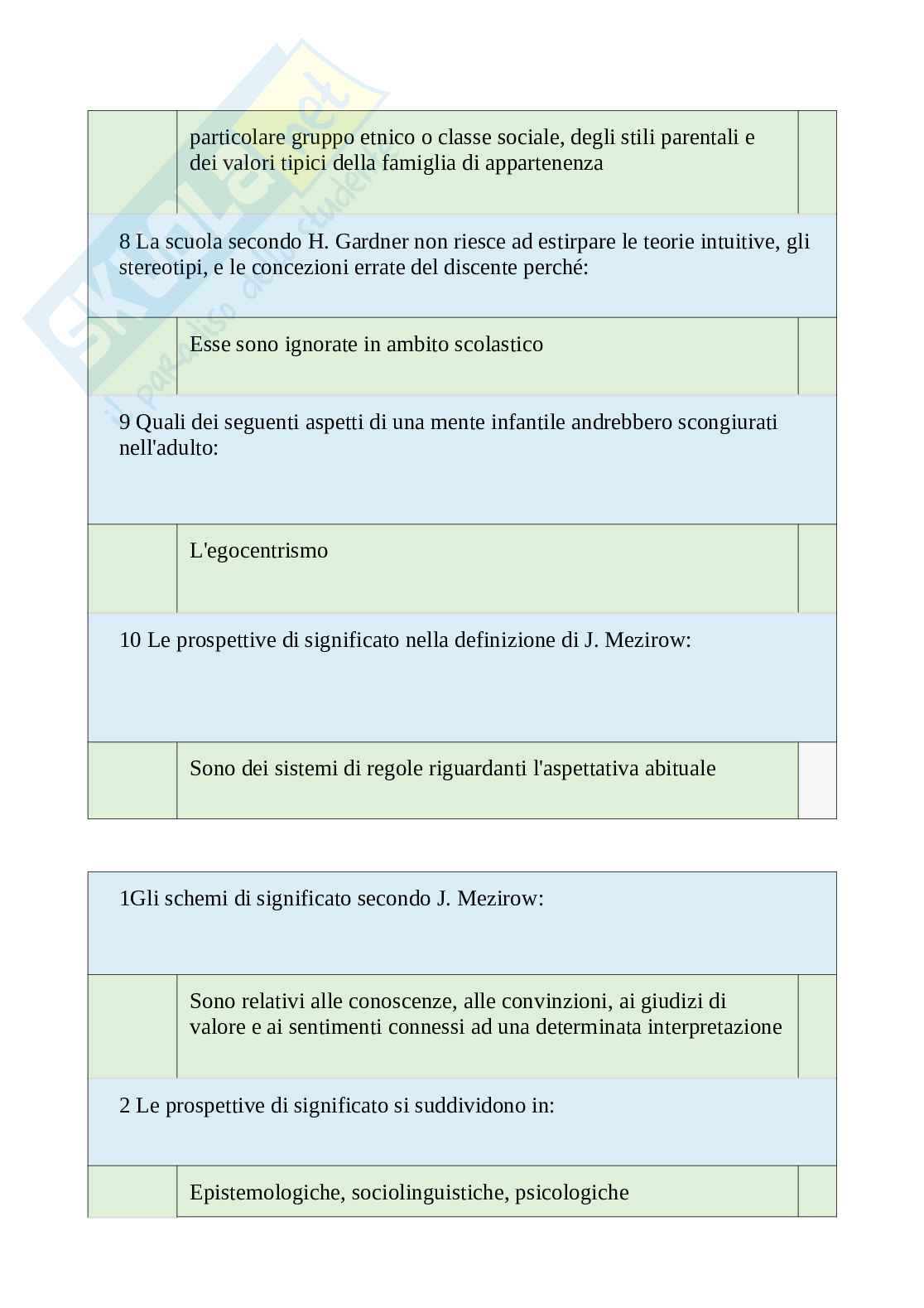 Tutte le 600 domande e risposte esame di Educazione degli adulti - 100 pagine - aggiornate a Novembre 2022 Pag. 16