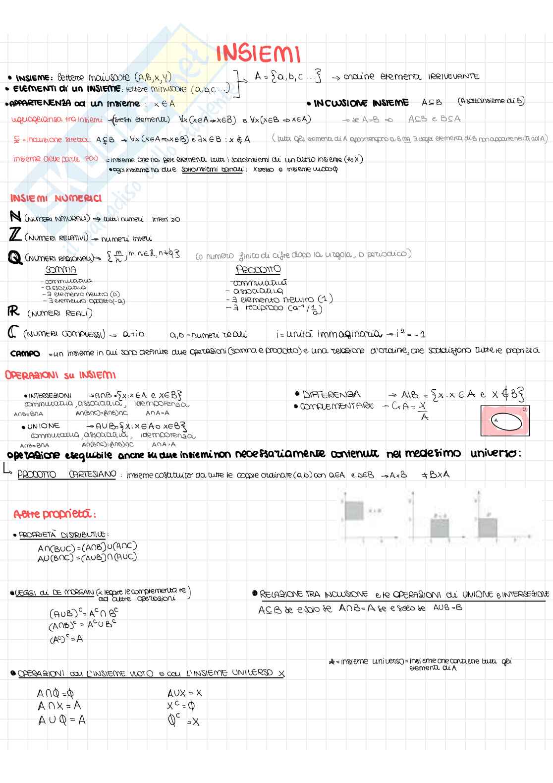 Appunti Analisi matematica 1 Pag. 1
