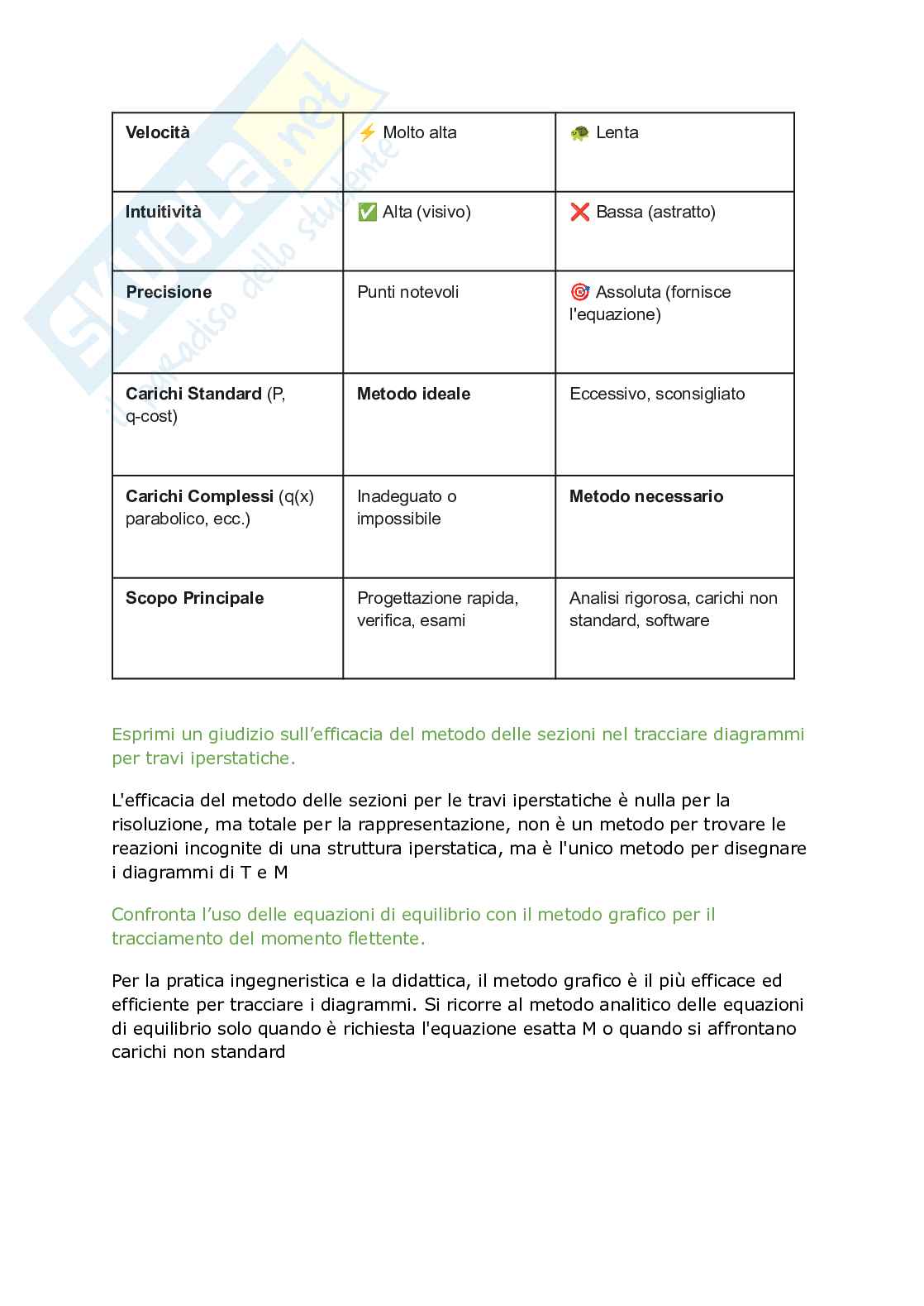 Domande di autovalutazione Meccanica dei solidi Pag. 16