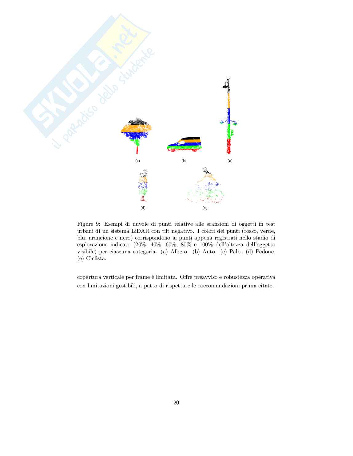 Elaborato Meccatronica Pag. 21