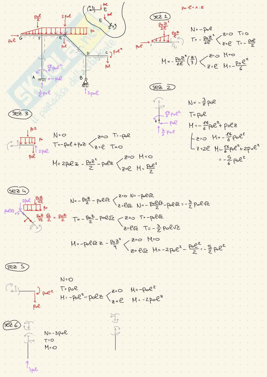 Esercizi d'esame svolti Scienza delle costruzioni - parte 2 Pag. 16