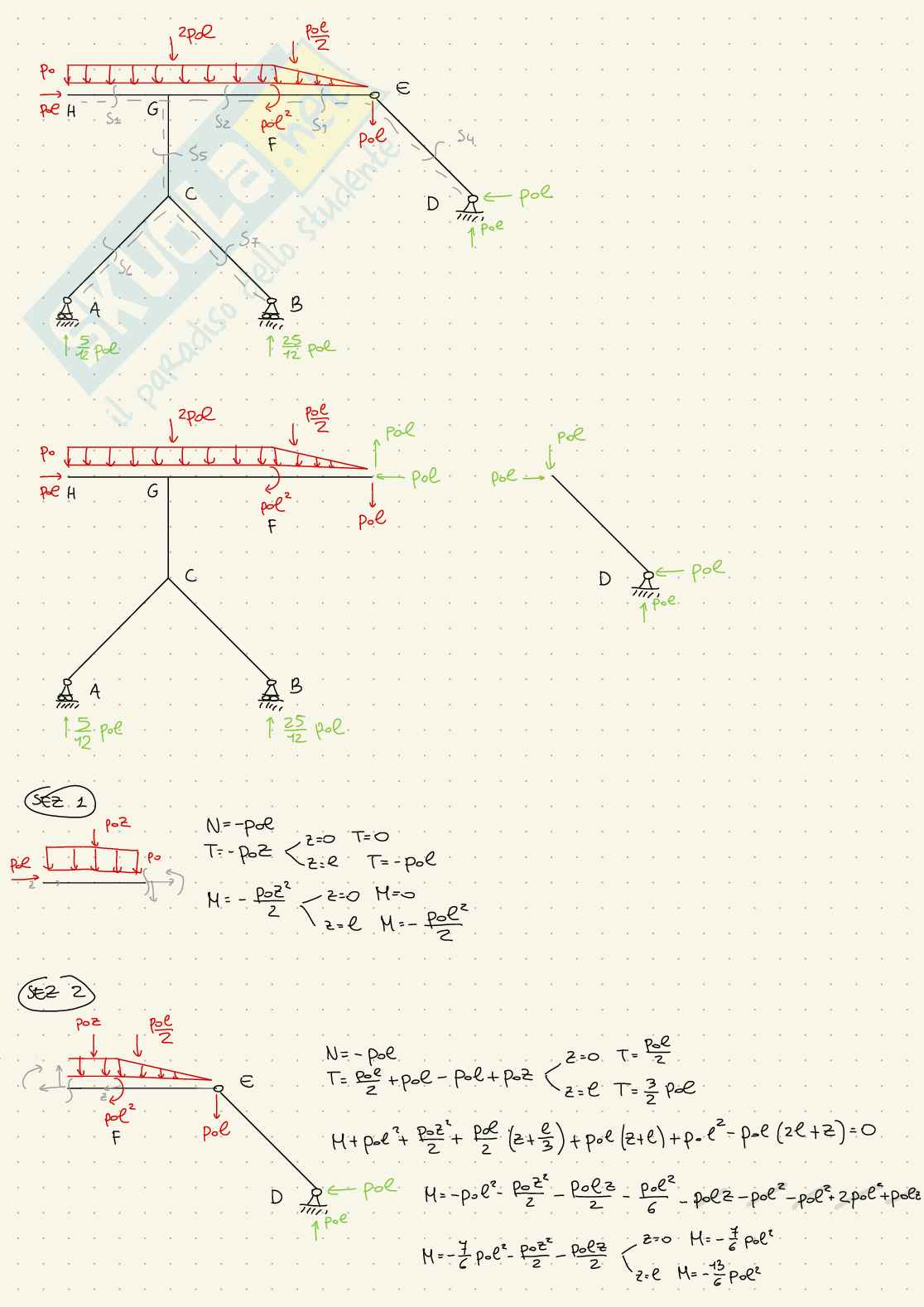 Esercizi d'esame svolti Scienza delle costruzioni - parte 2 Pag. 2