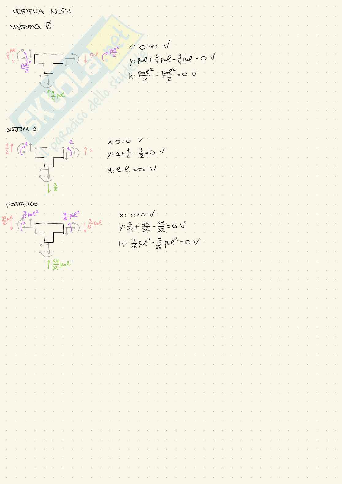 Esercizi d'esame svolti Scienza delle costruzioni - parte 2 Pag. 26
