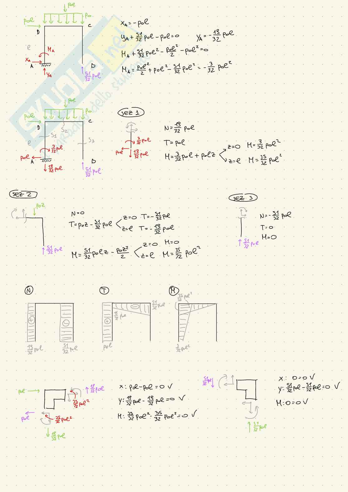 Esercizi d'esame svolti Scienza delle costruzioni - parte 2 Pag. 31