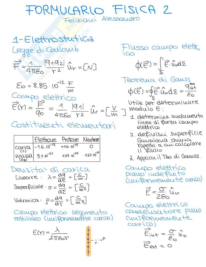 Formulario Fisica 2 da portare all'esame  Pag. 1