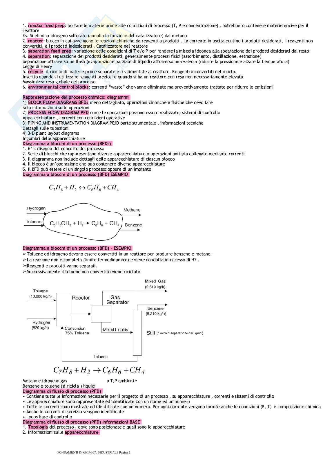Fondamenti di chimica industriale  Pag. 2