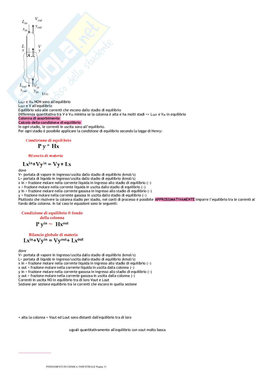 Fondamenti di chimica industriale  Pag. 31