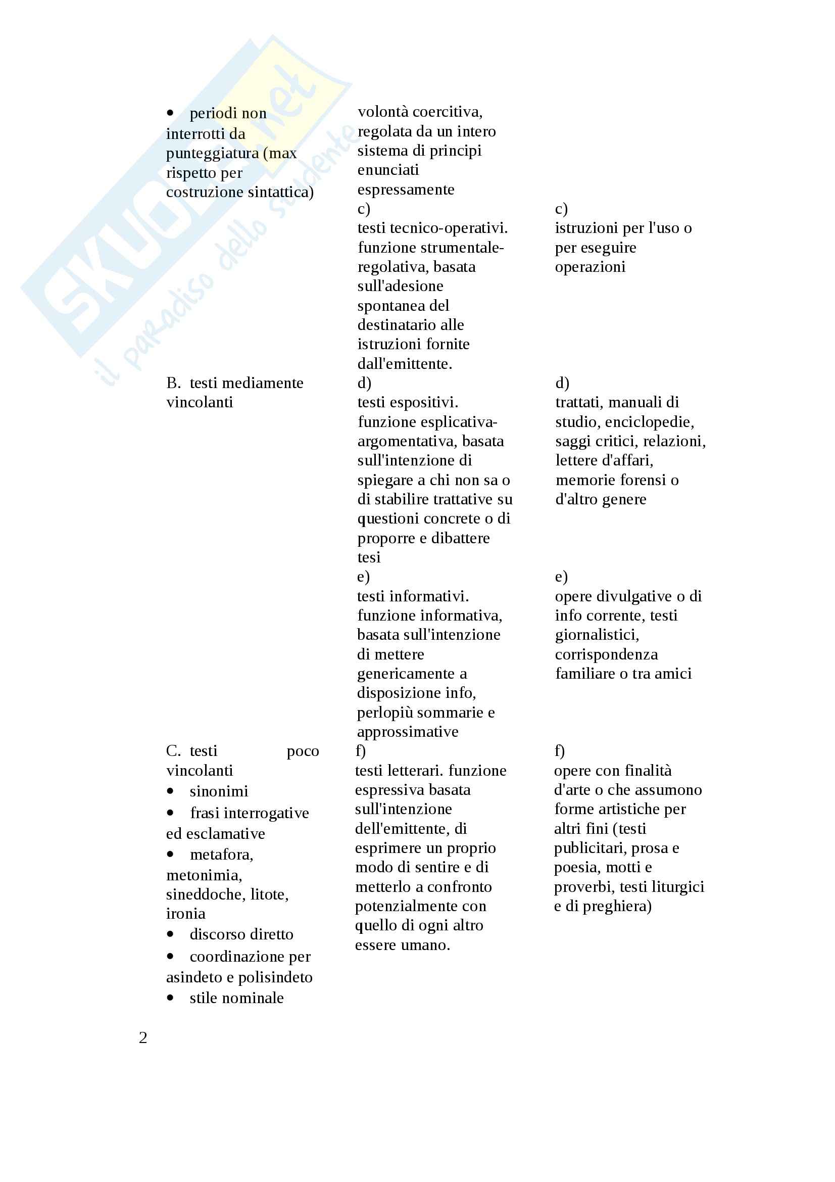 Riassunto esame Storia lingua, prof. Franceschini, libro consigliato Elementi di Linguistica italiana, Bonomi, Masini Pag. 26