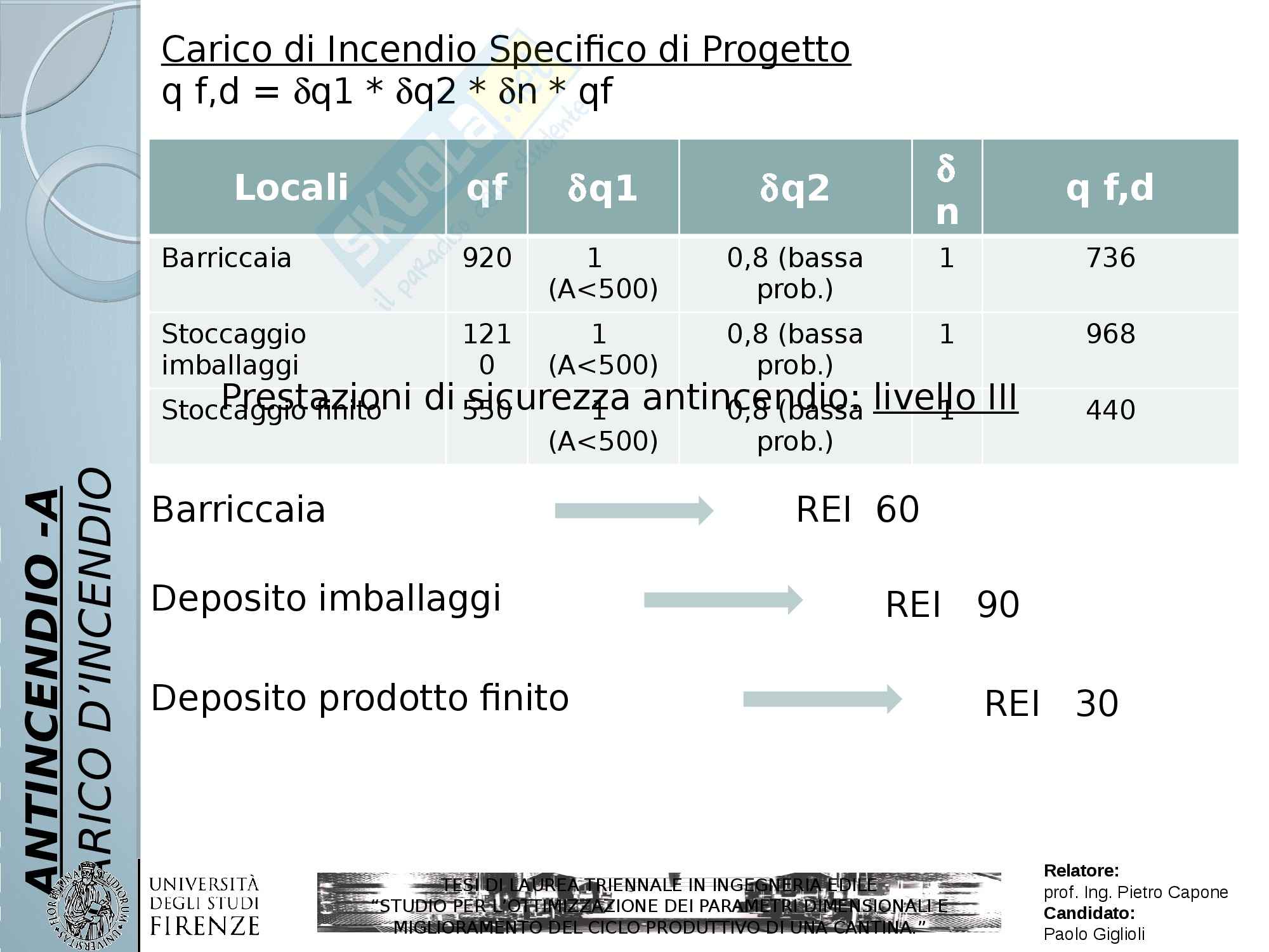 Presentazione Tesi - Studio per l'ottimizzazione dei parametri dimensionali e miglioramento del ciclo produttivo di una cantina Pag. 31