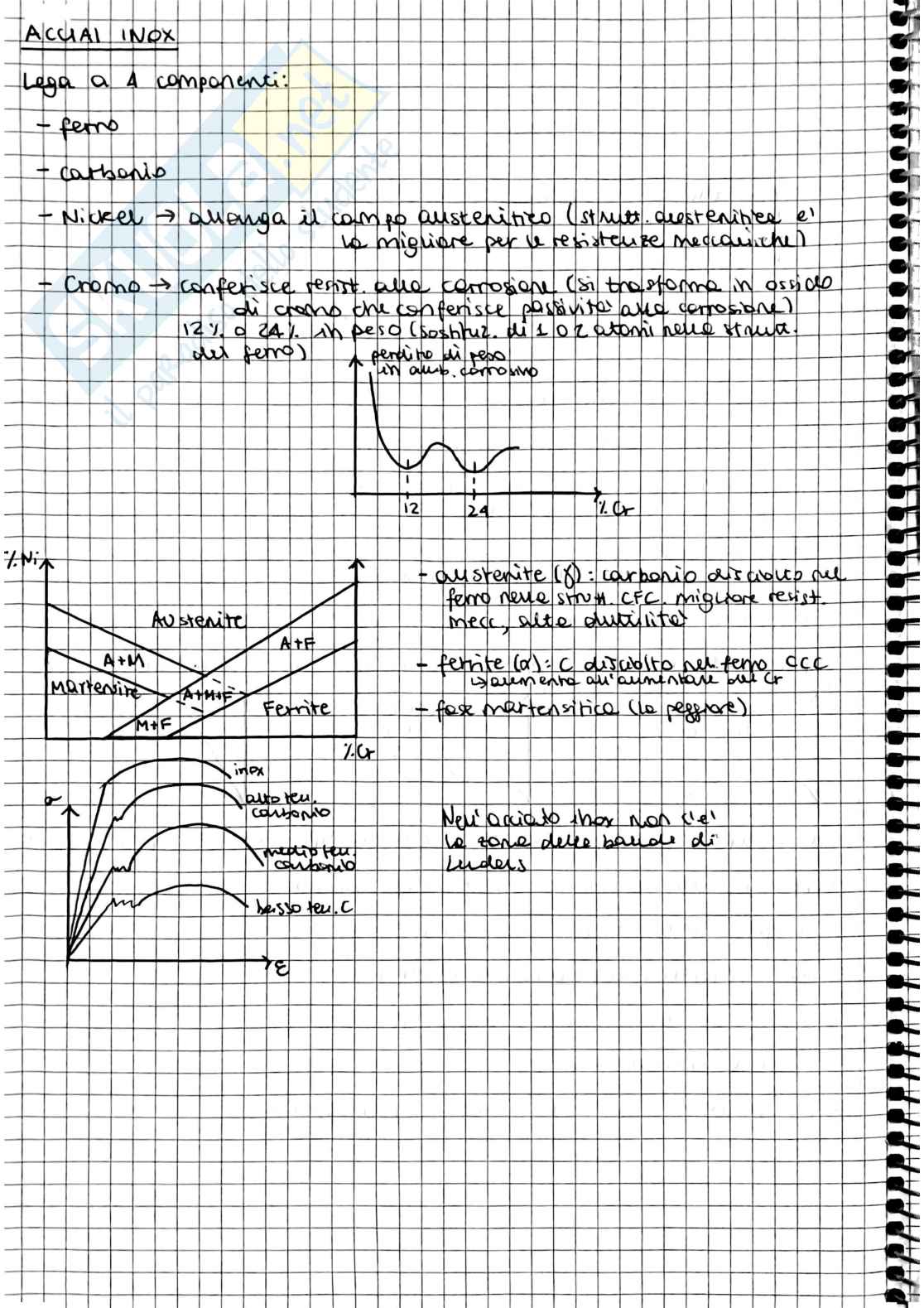 Materiali da costruzioni speciali - Appunti di teoria Pag. 16