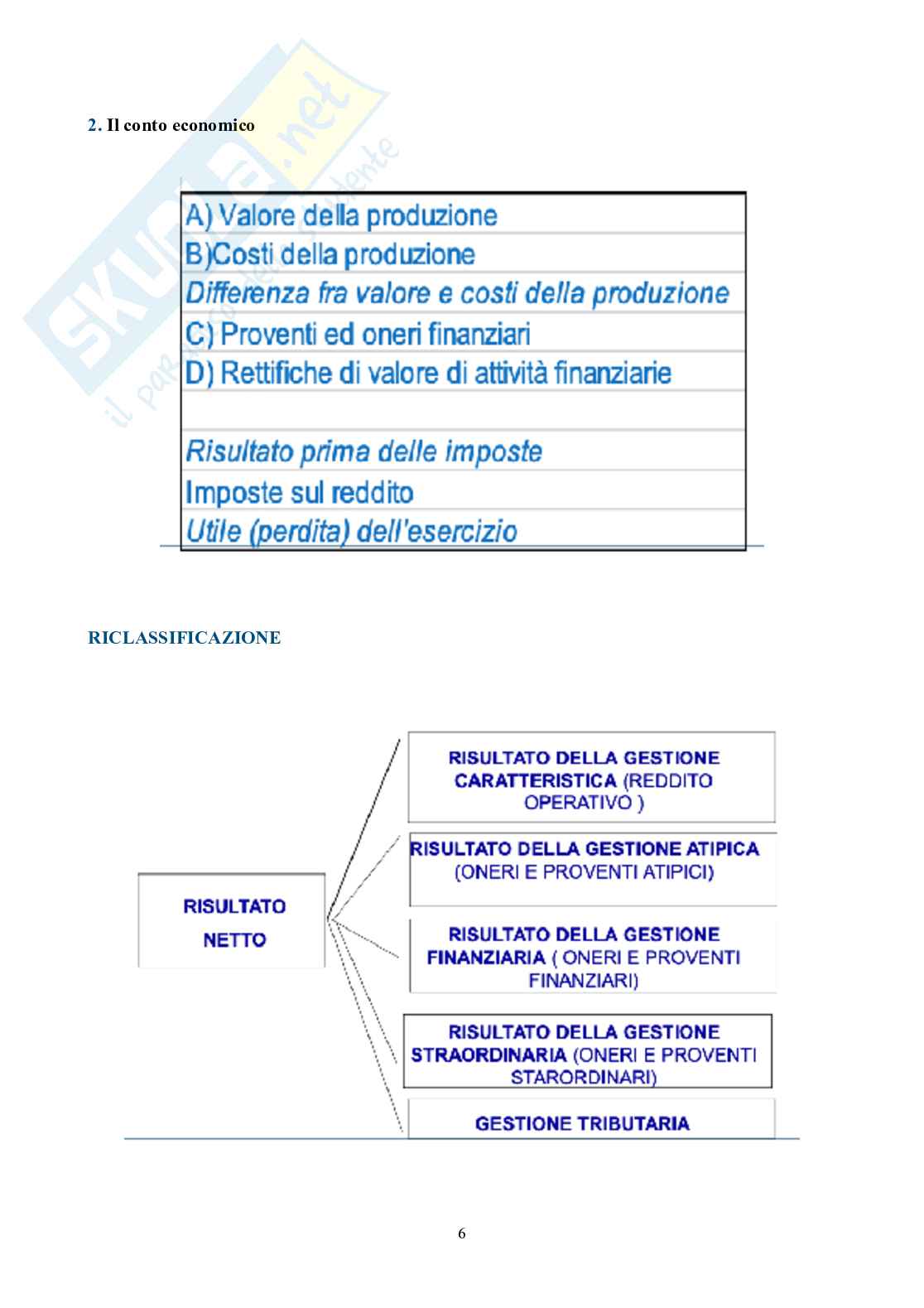 Controllo di gestione – Parte 1, teoria (BEP, costi, budgeting, reporting) Pag. 6