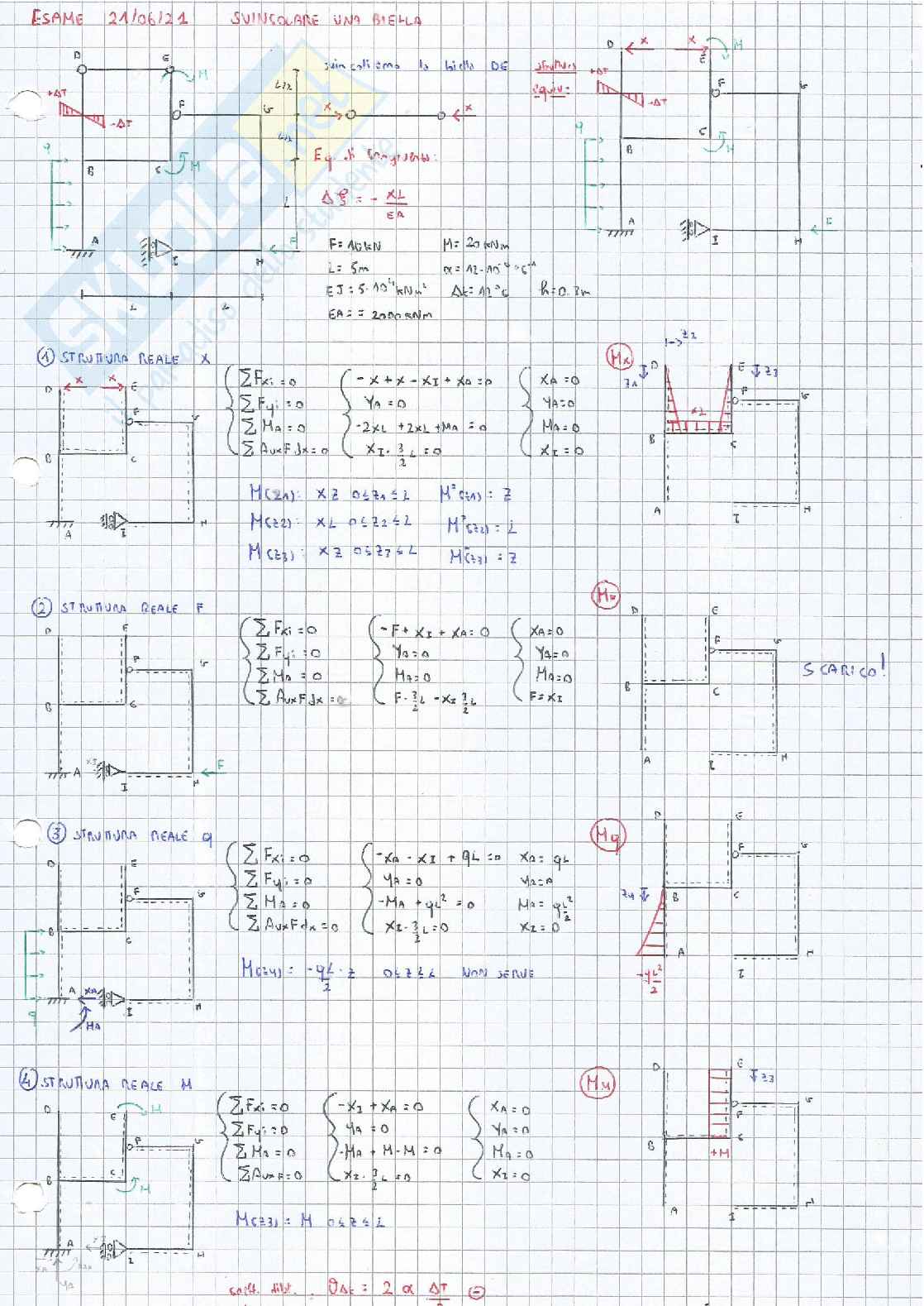 Esami scritti risolti Scienza delle costruzioni Pag. 1