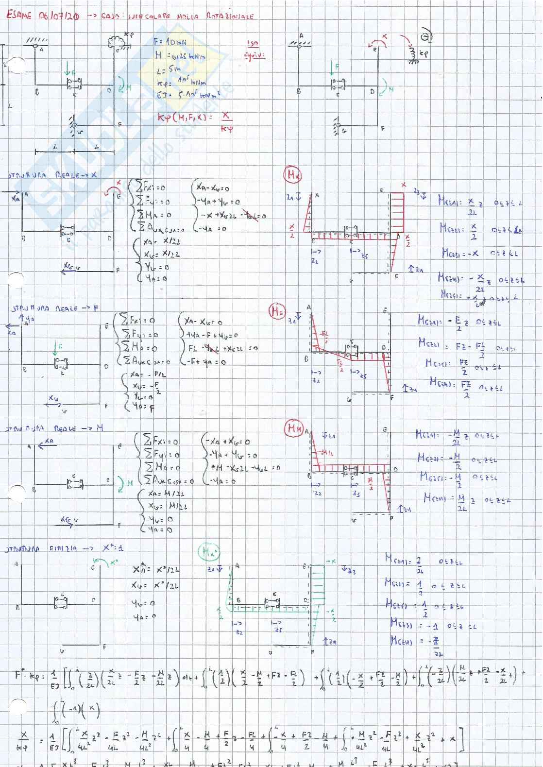 Esami scritti risolti Scienza delle costruzioni Pag. 11