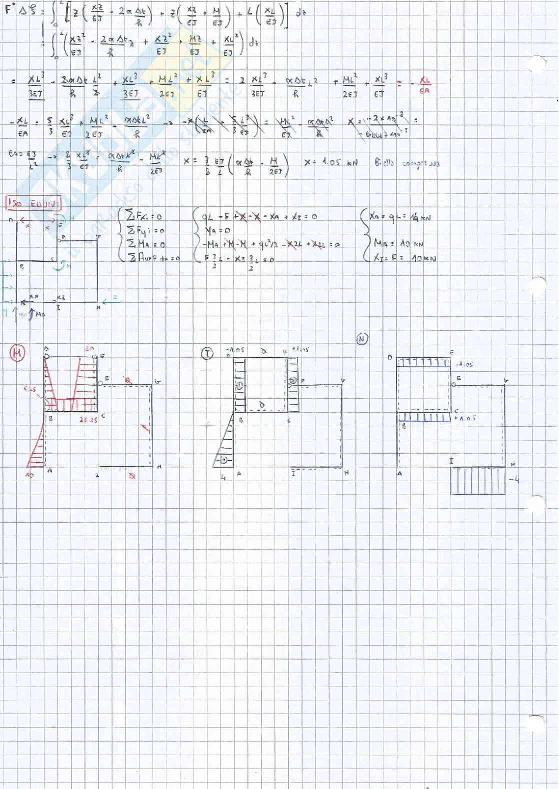 Esami scritti risolti Scienza delle costruzioni Pag. 2