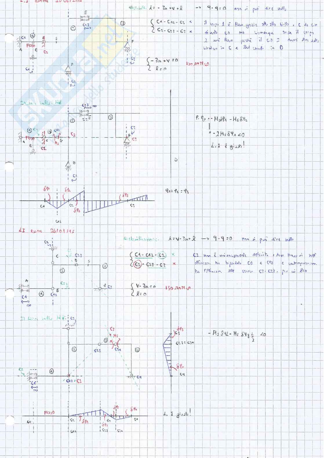 Esami scritti risolti Scienza delle costruzioni Pag. 31