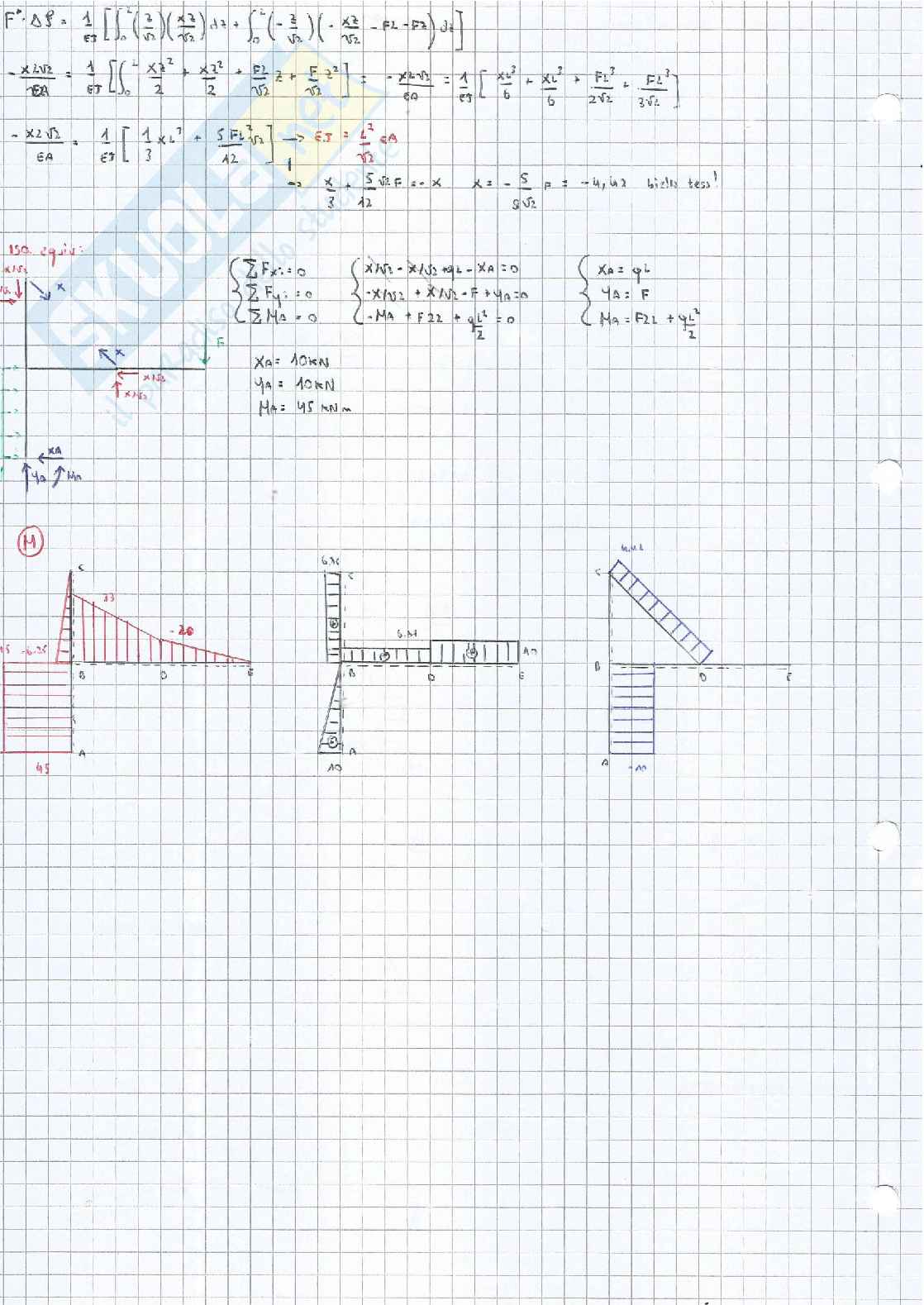 Esami scritti risolti Scienza delle costruzioni Pag. 6
