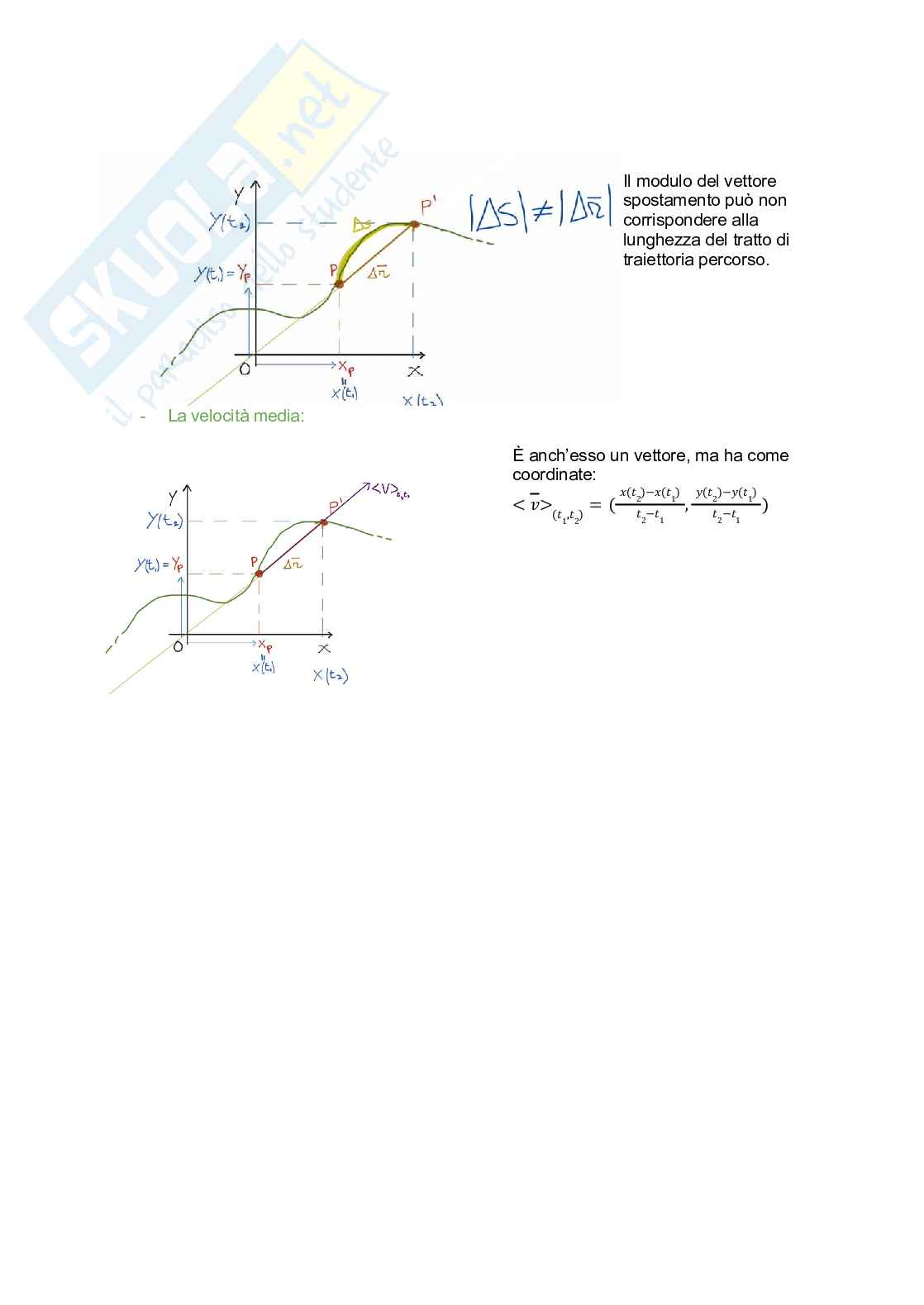 Fisica generale I (Primo modulo) Pag. 6