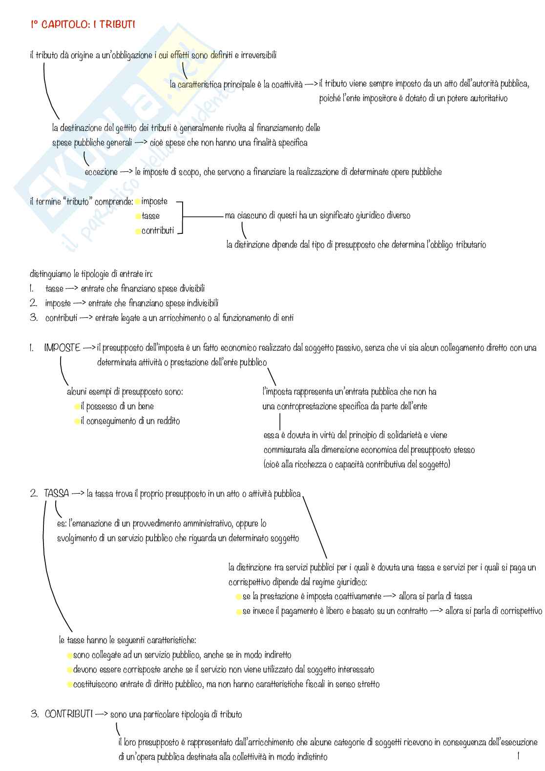 Diritto tributario Pag. 1