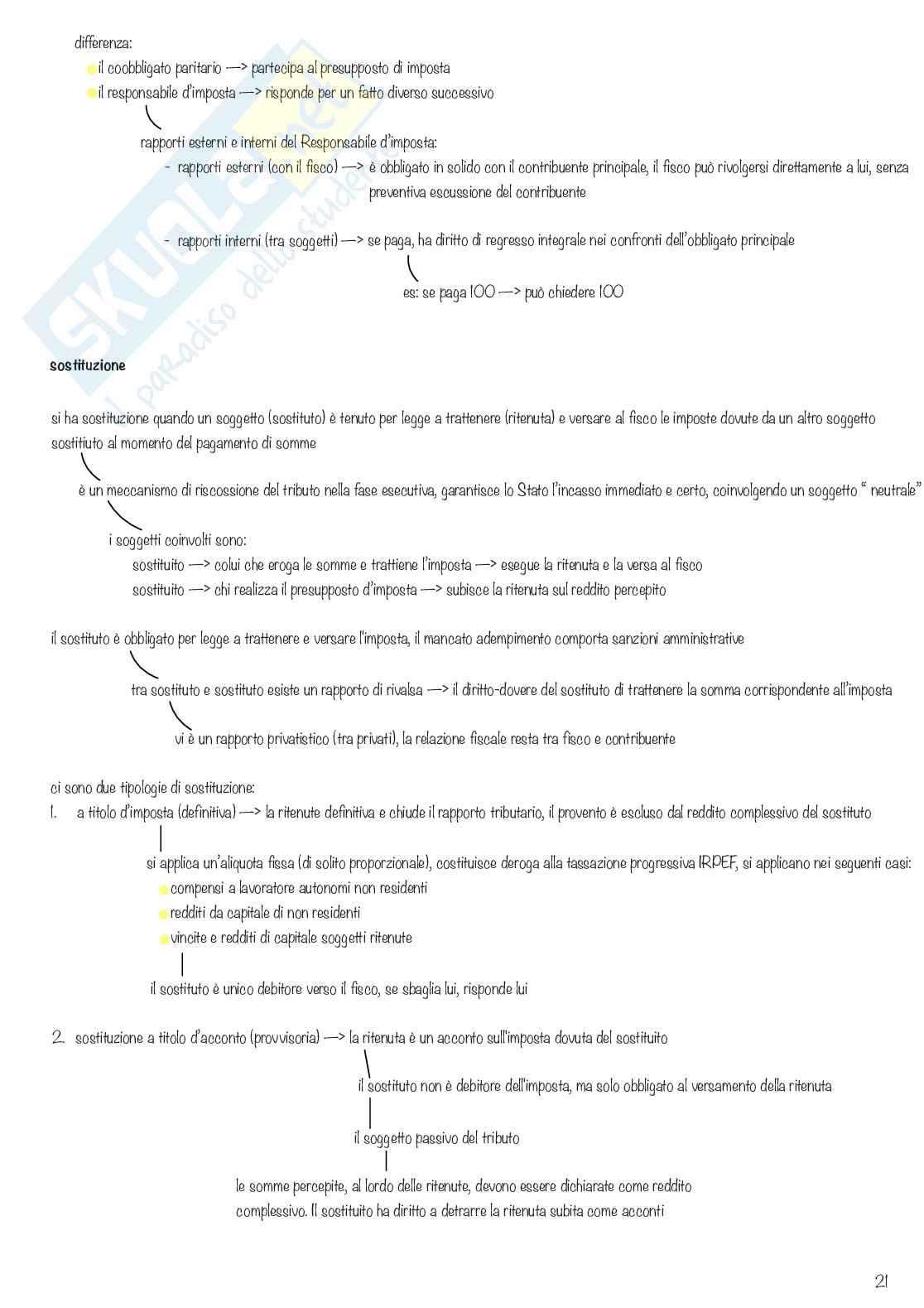 Diritto tributario Pag. 21