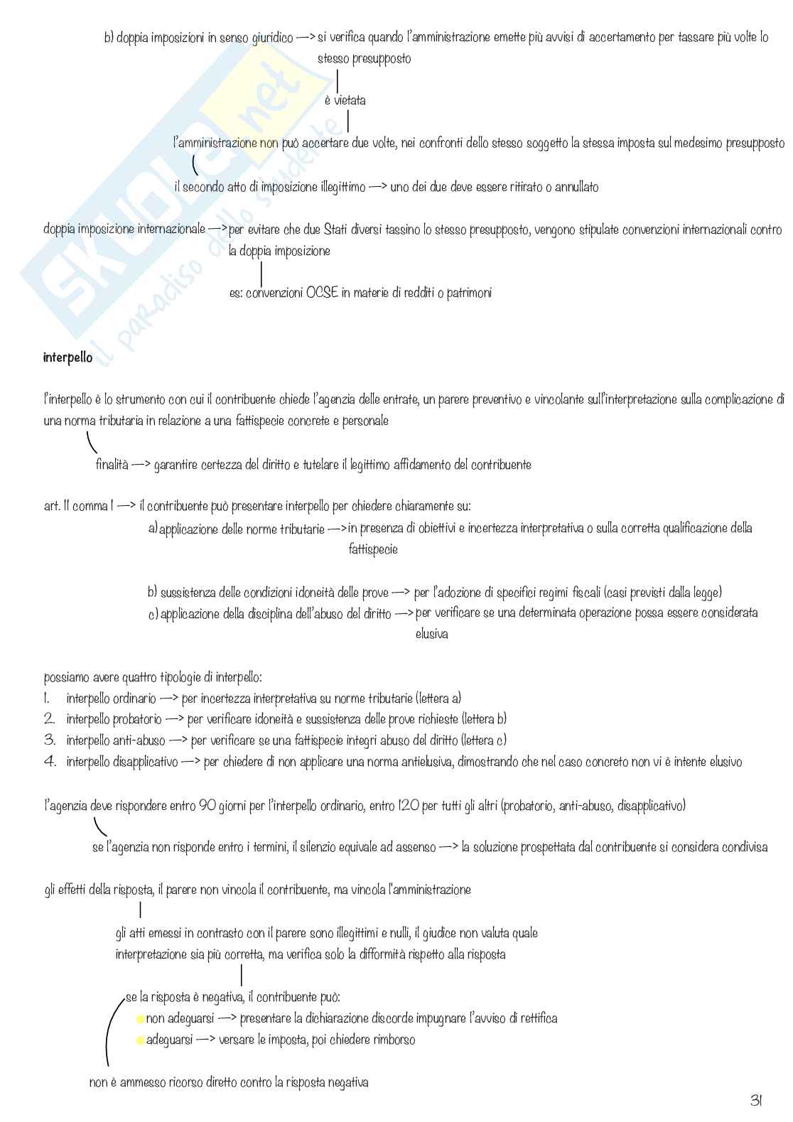 Diritto tributario Pag. 31
