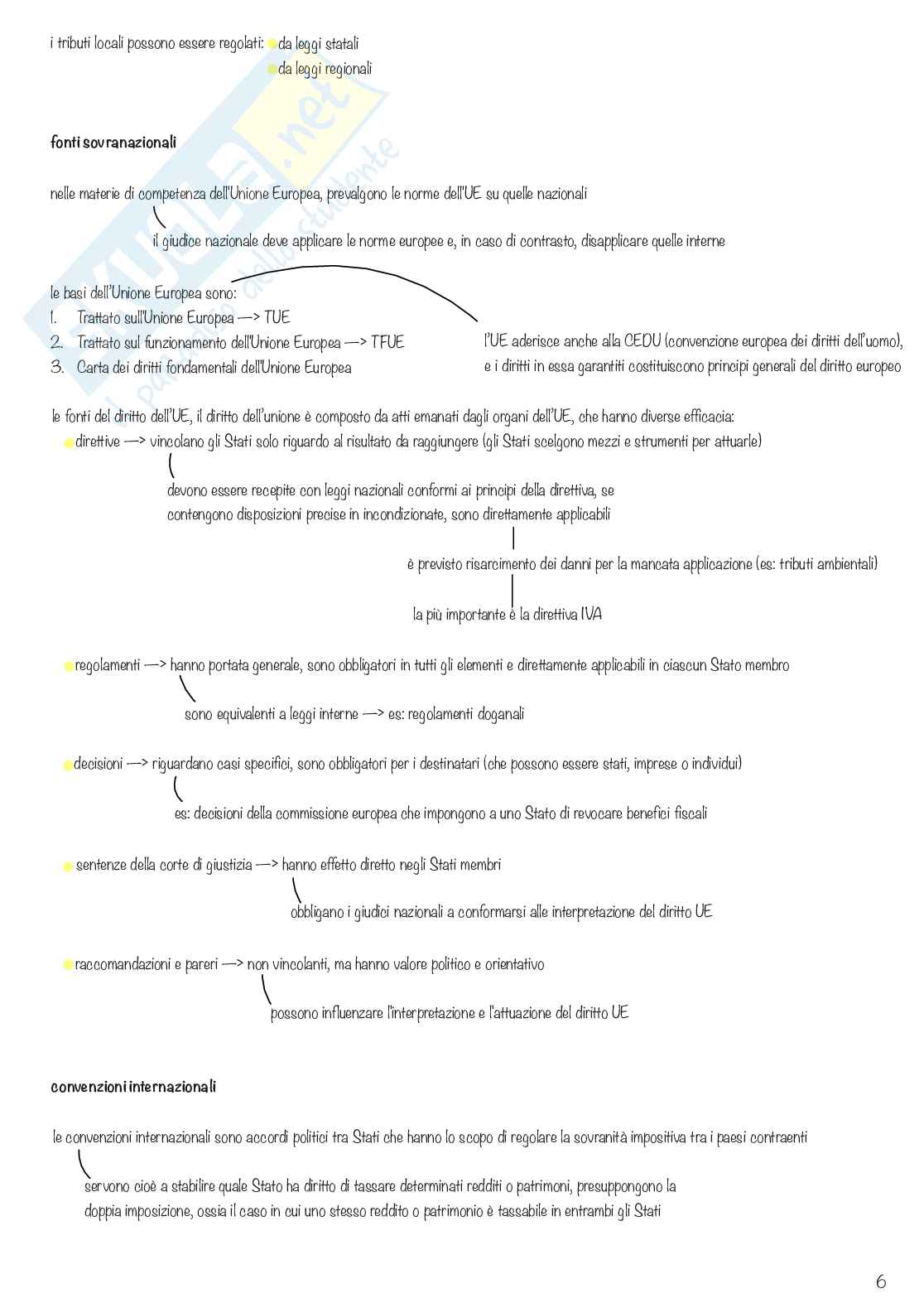 Diritto tributario Pag. 6