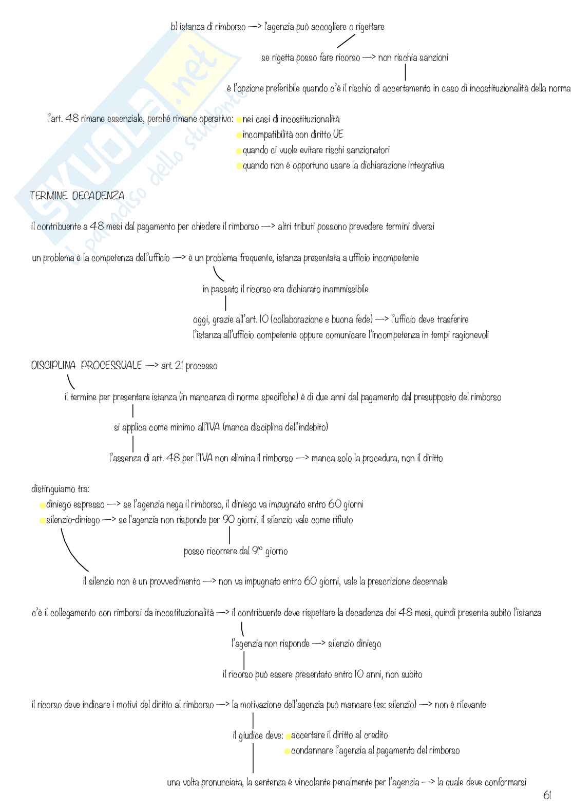 Diritto tributario Pag. 61