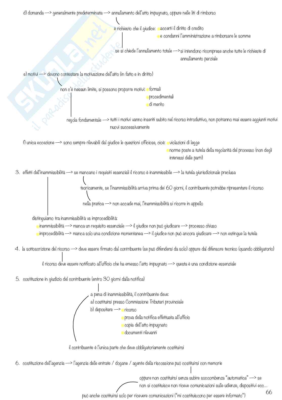 Diritto tributario Pag. 66