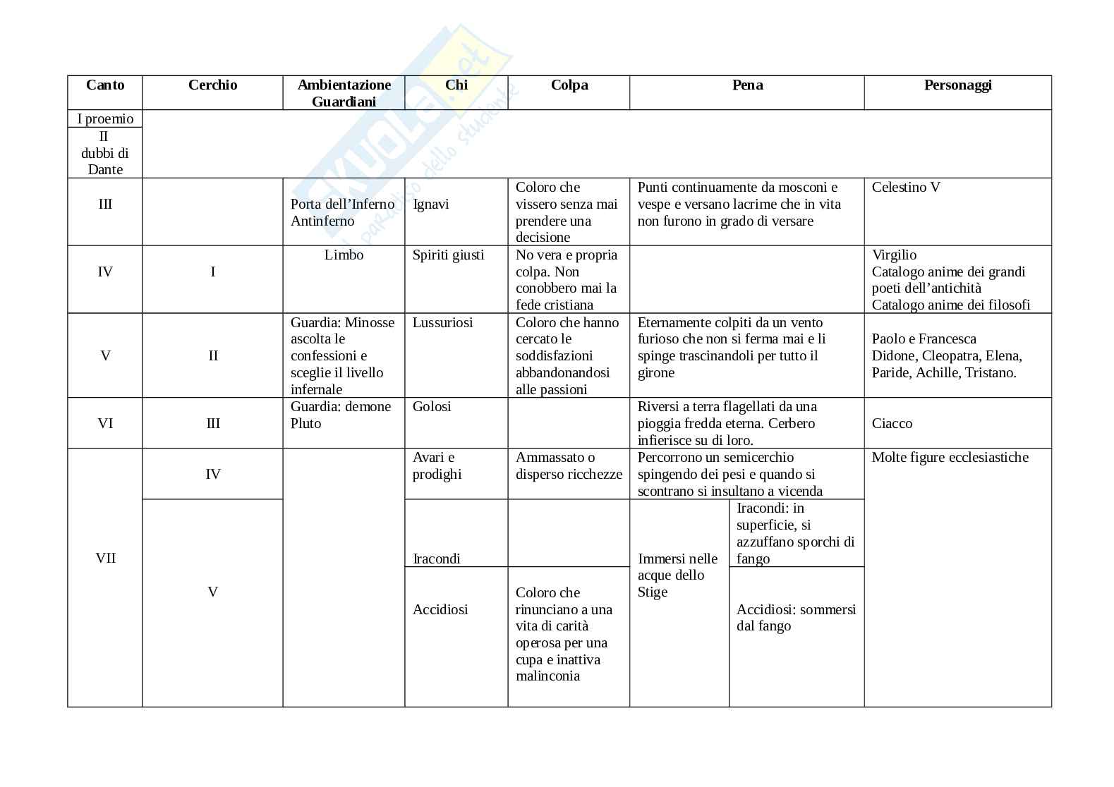 Schema Inferno Pag. 1